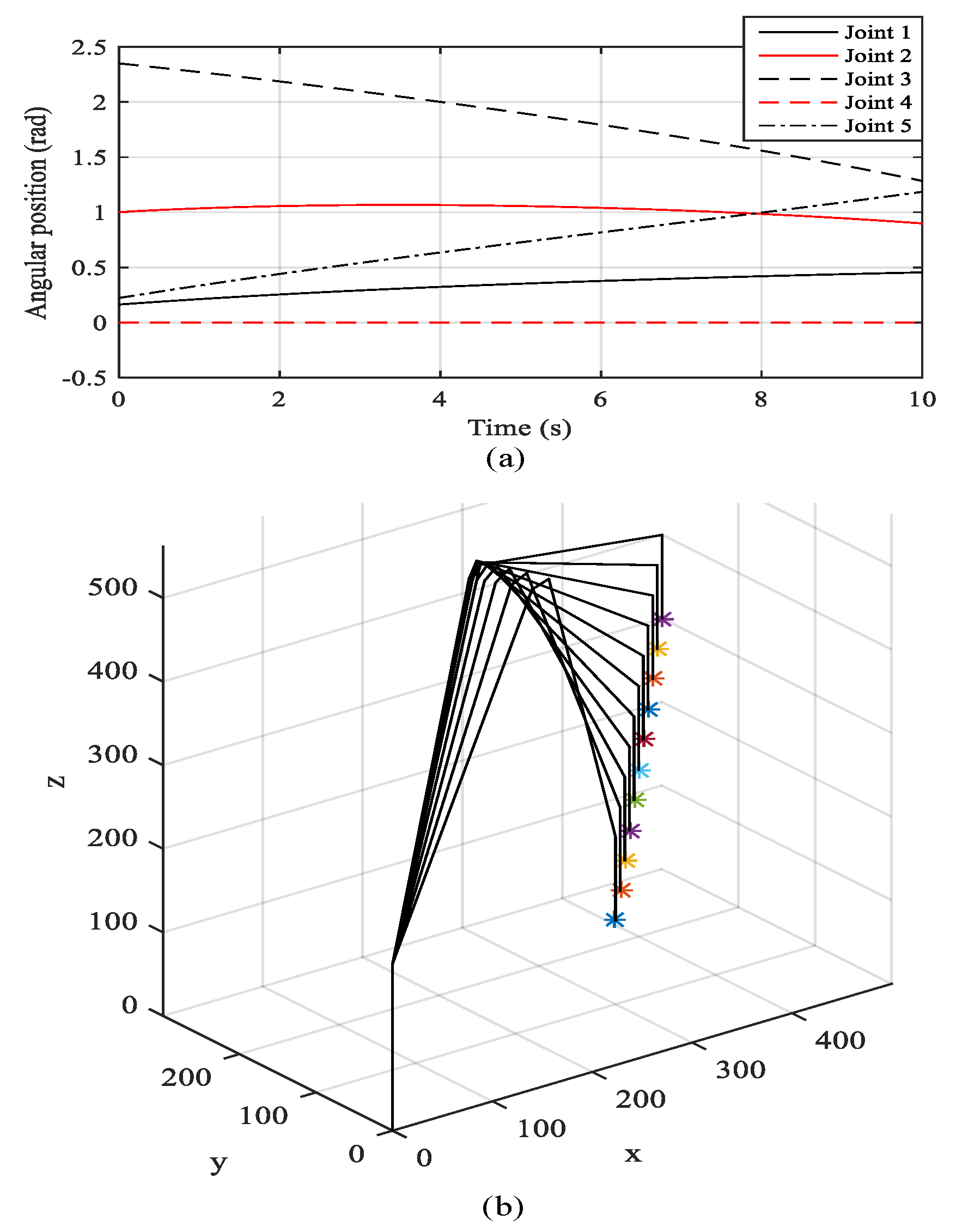 Actuators 11 00375 g005 Actuators 11 00375 g005
