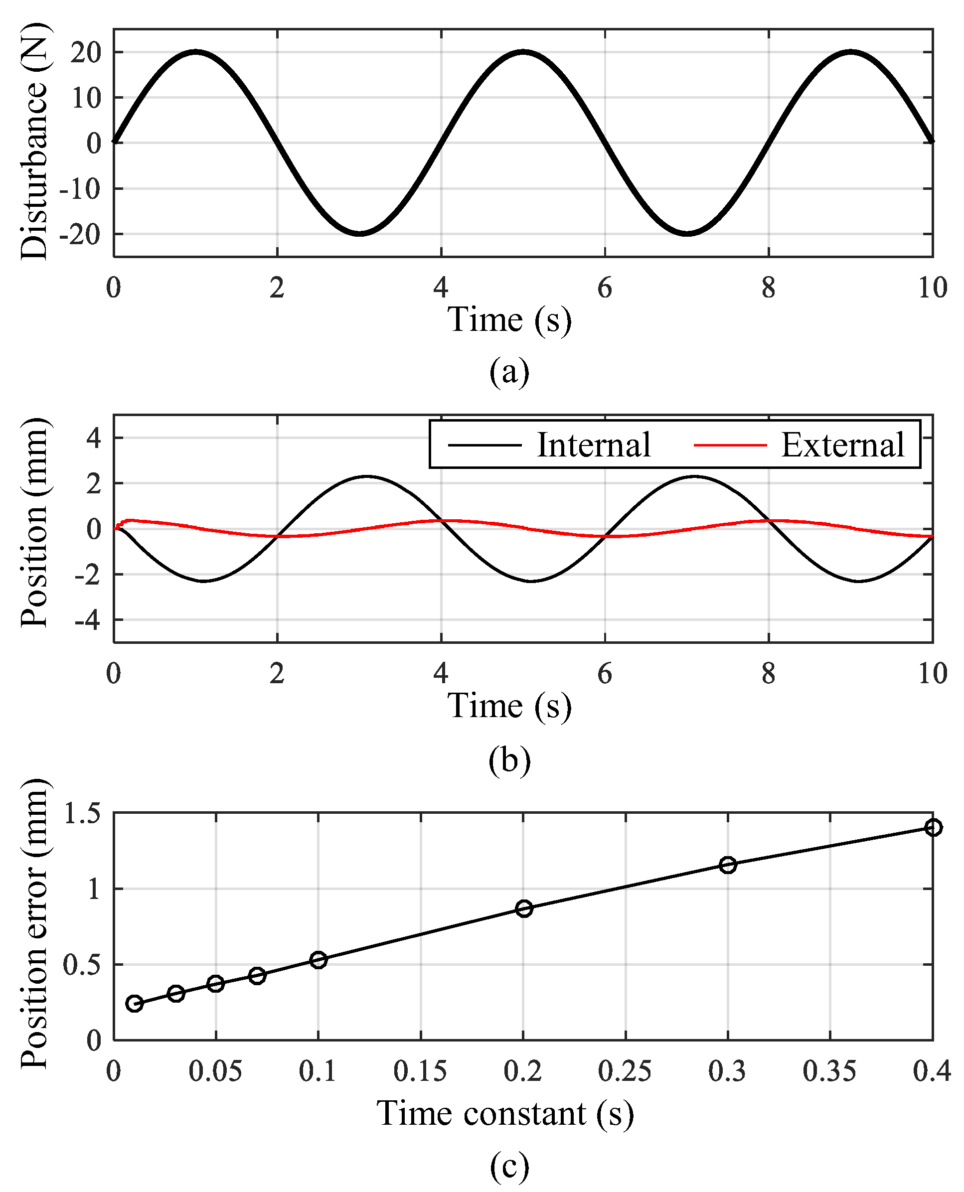 Actuators 11 00375 g006 Actuators 11 00375 g006