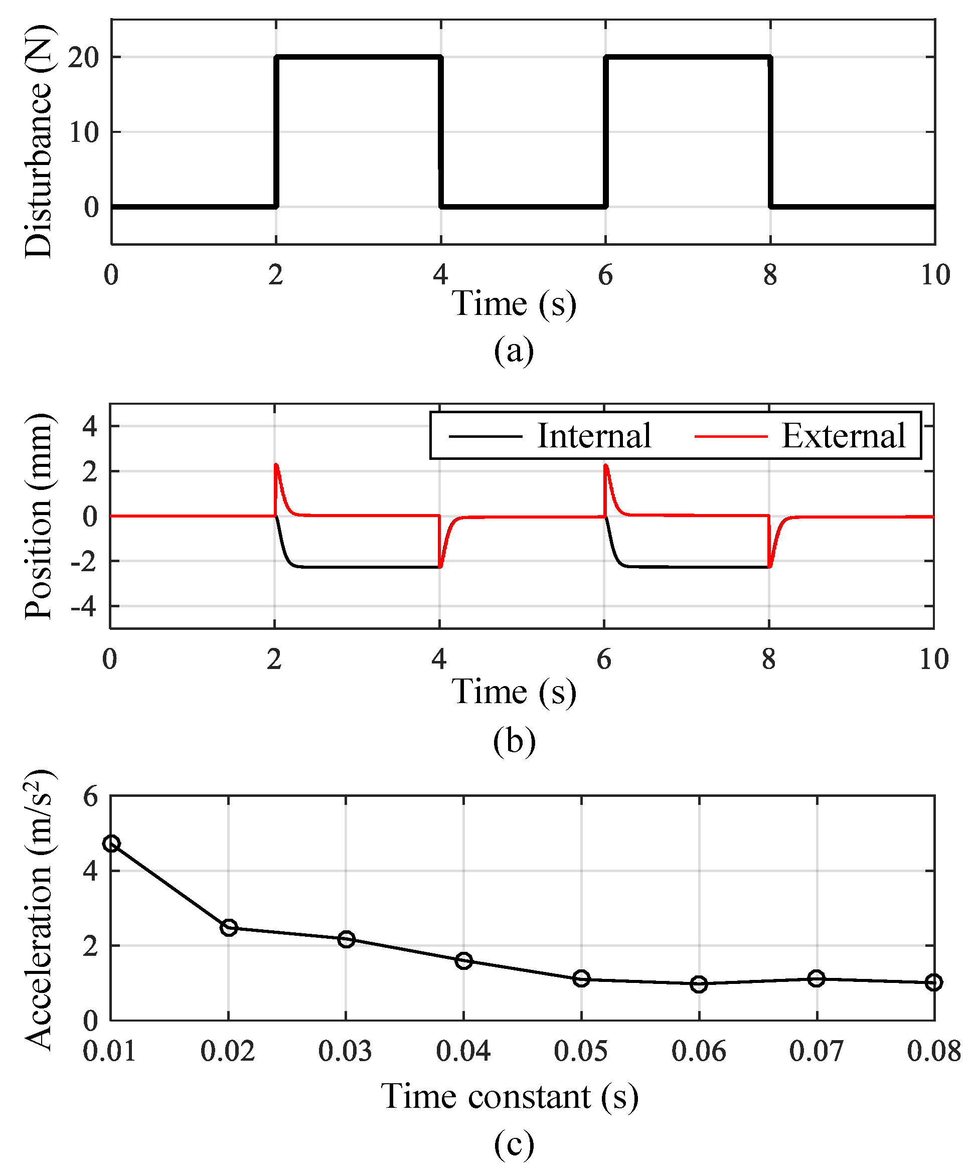 Actuators 11 00375 g007 Actuators 11 00375 g007