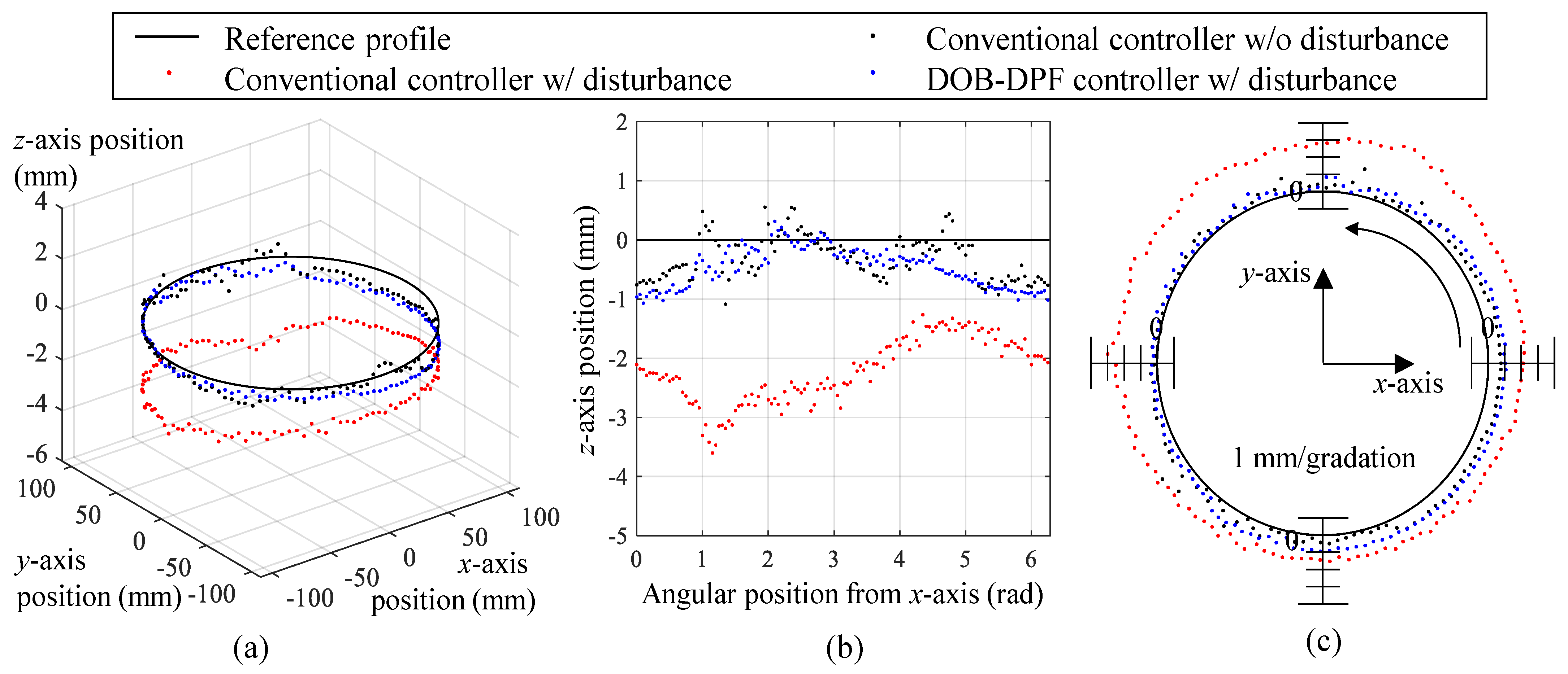 Actuators 11 00375 g009 Actuators 11 00375 g009