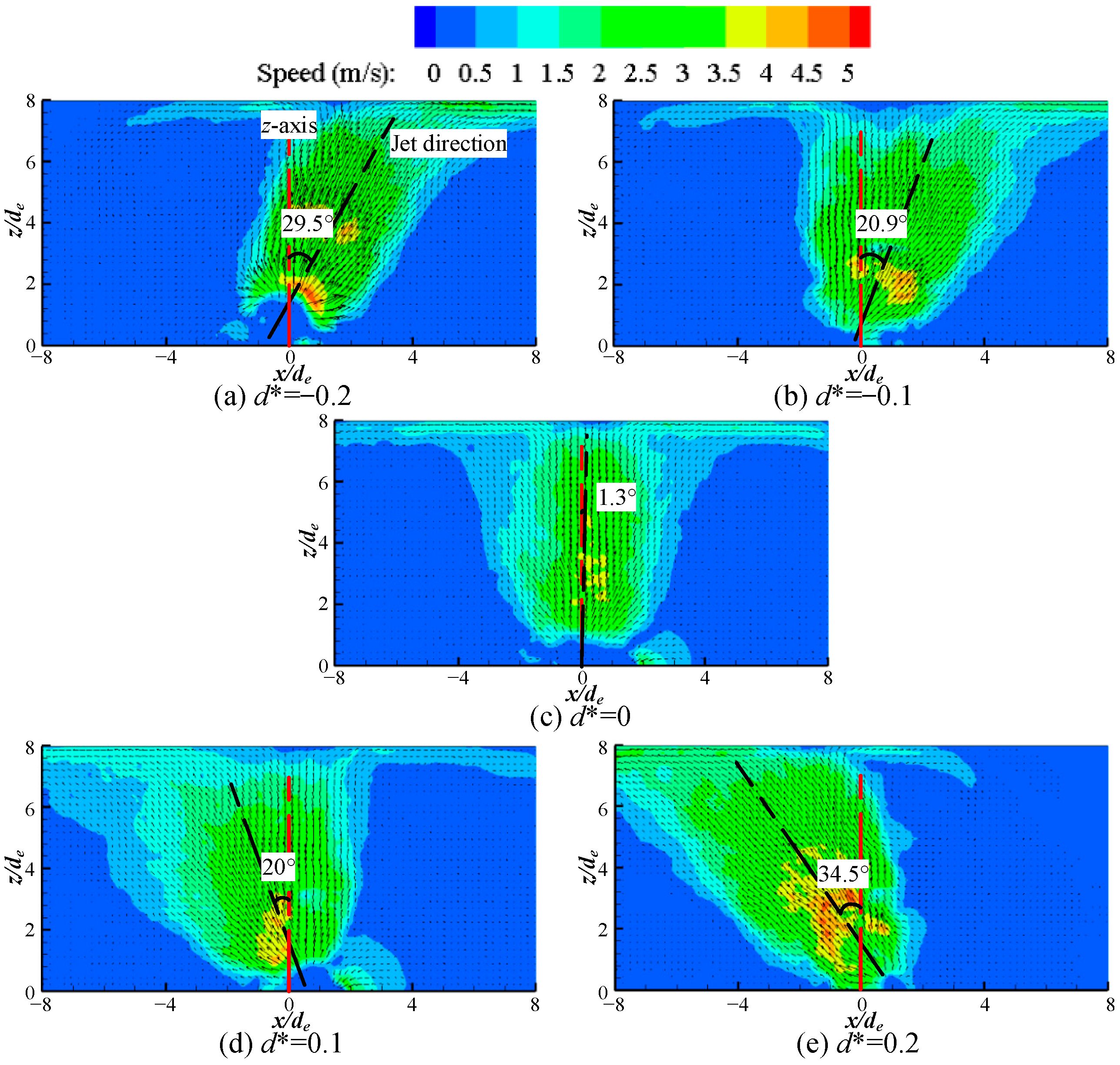 Actuators 11 00376 g002 Actuators 11 00376 g002