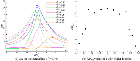 【yy】 Towards High Energy Density Transition Metal Oxide Cathode