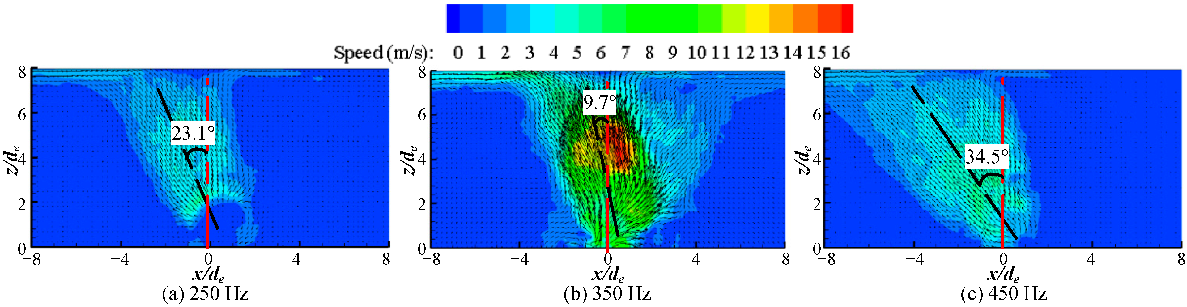 Actuators 11 00376 g005 Actuators 11 00376 g005