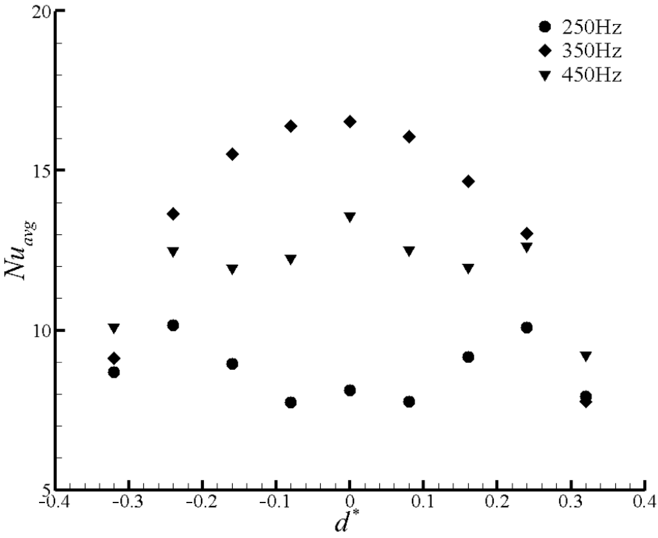 Actuators 11 00376 g007 Actuators 11 00376 g007