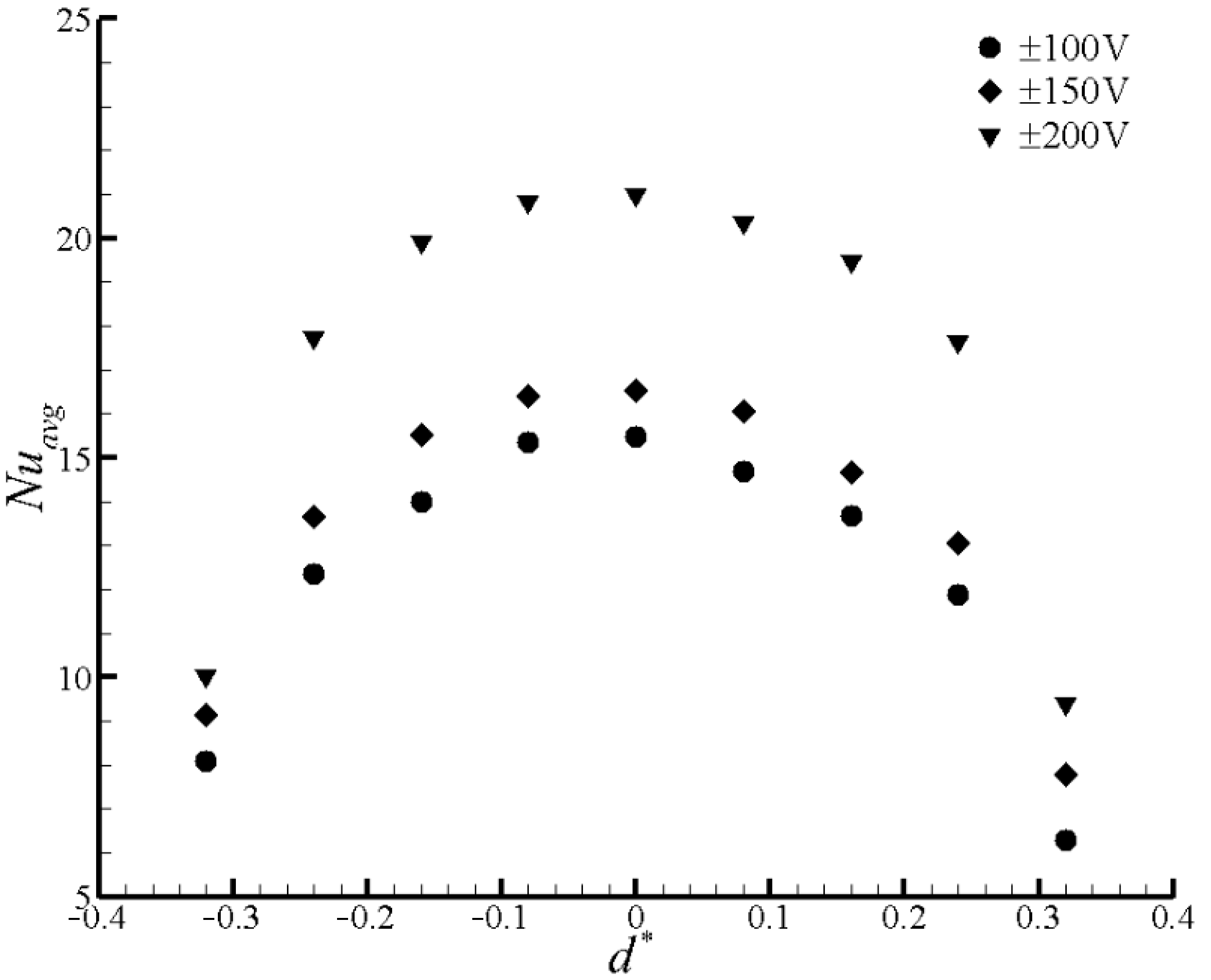 Actuators 11 00376 g010 Actuators 11 00376 g010