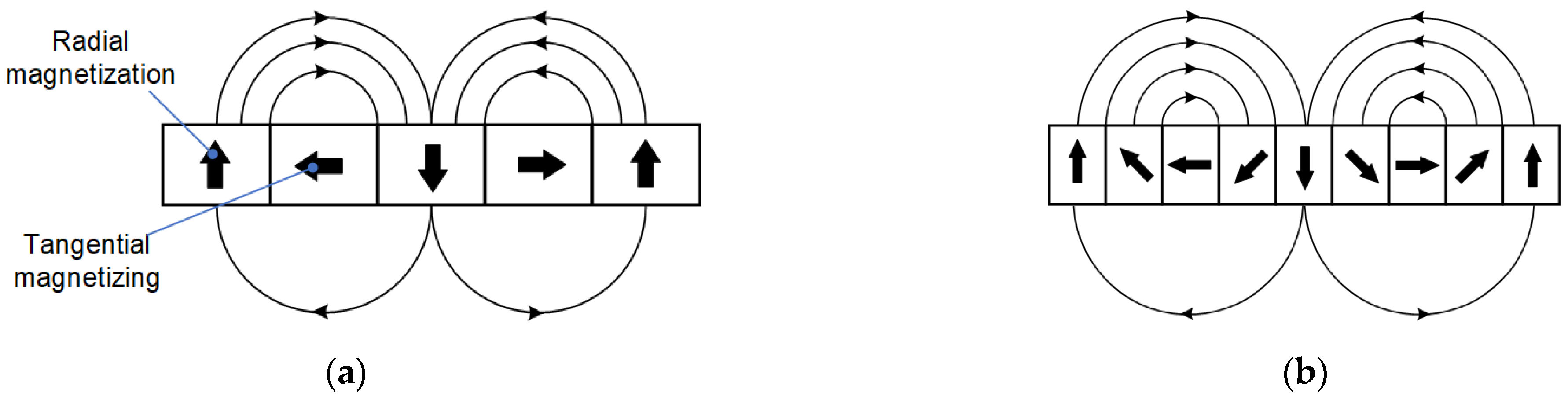 Actuators 11 00377 g001