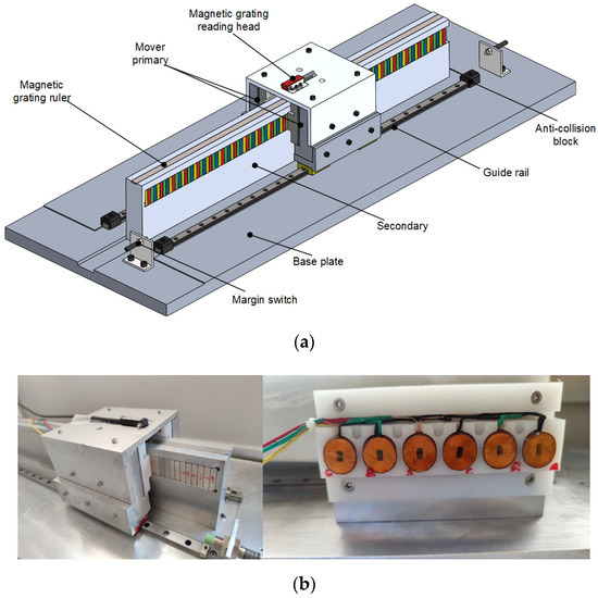 Actuators Free FullText Characteristics Analysis of an