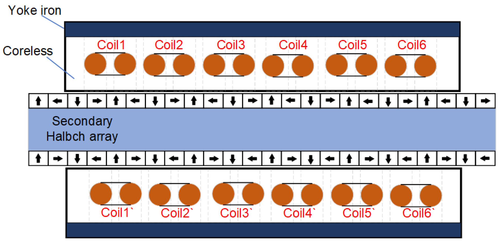 Actuators 11 00377 g003