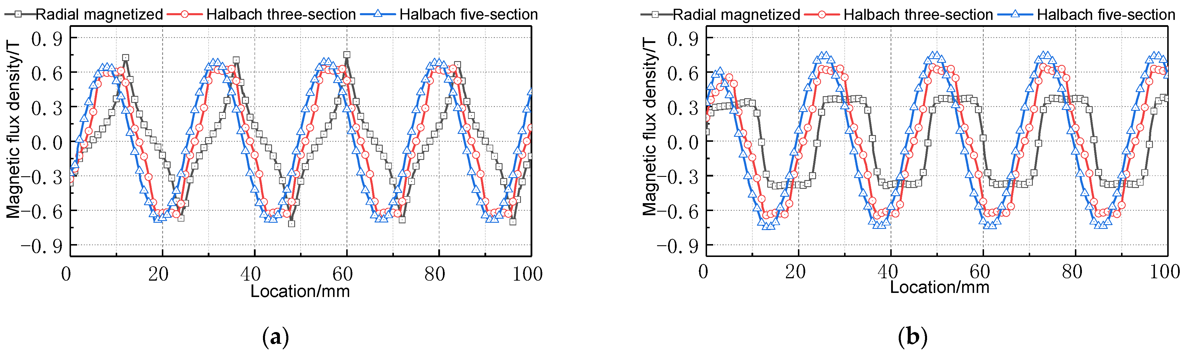 Actuators 11 00377 g006