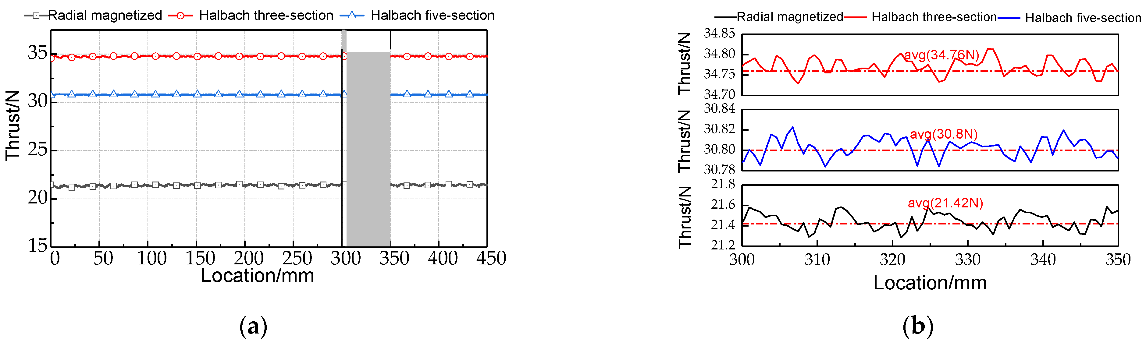 Actuators 11 00377 g007