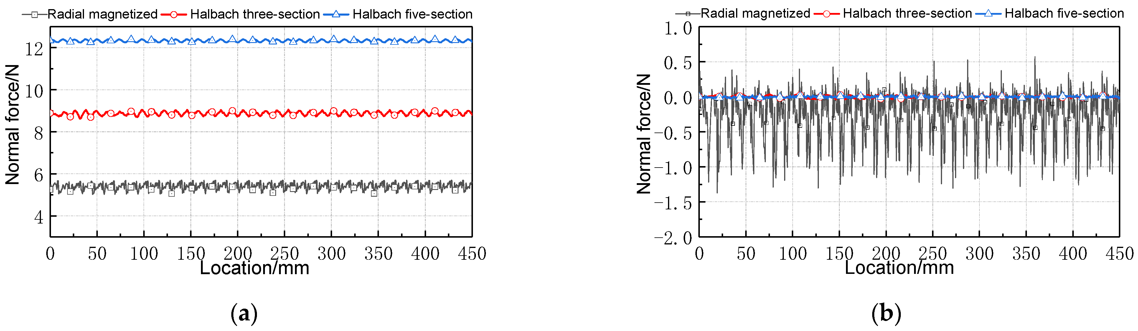 Actuators 11 00377 g008