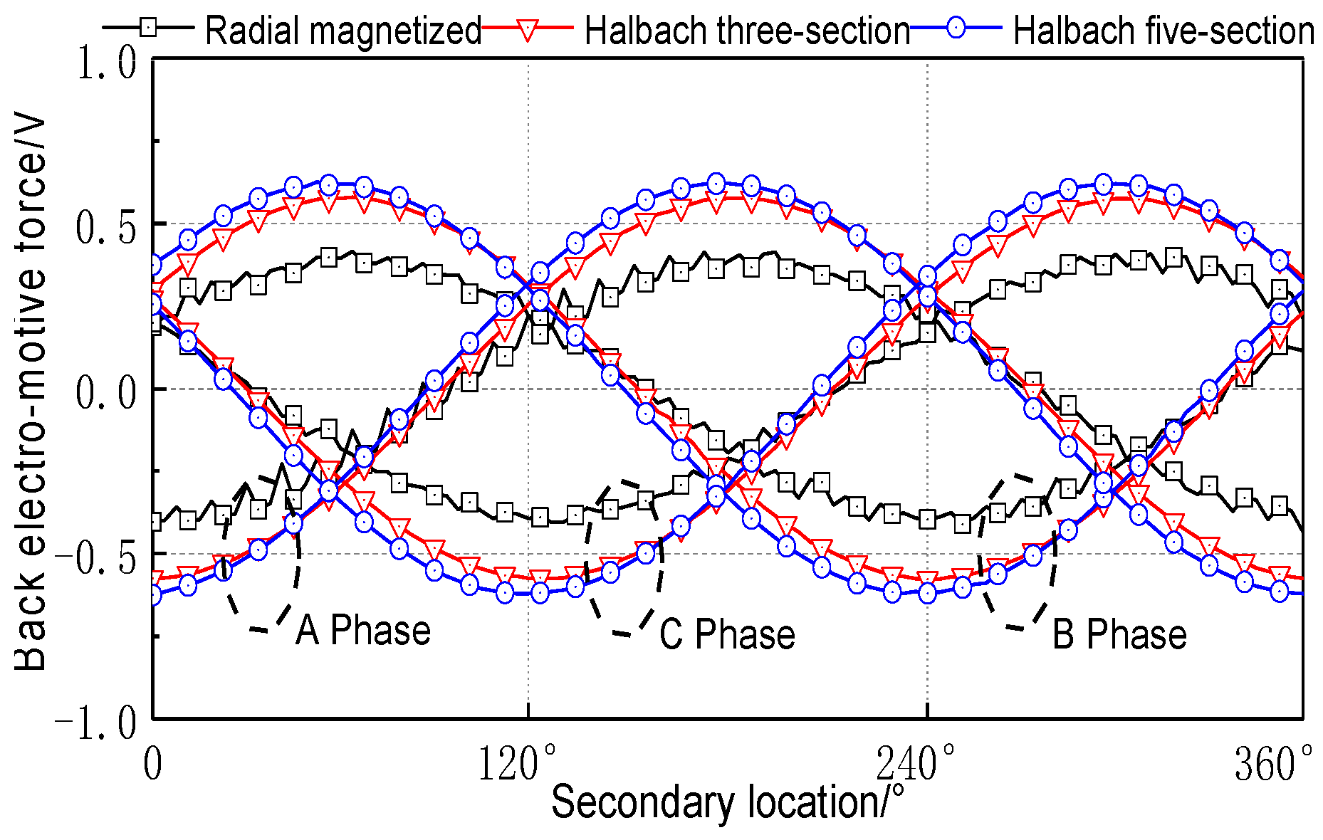 Actuators 11 00377 g009