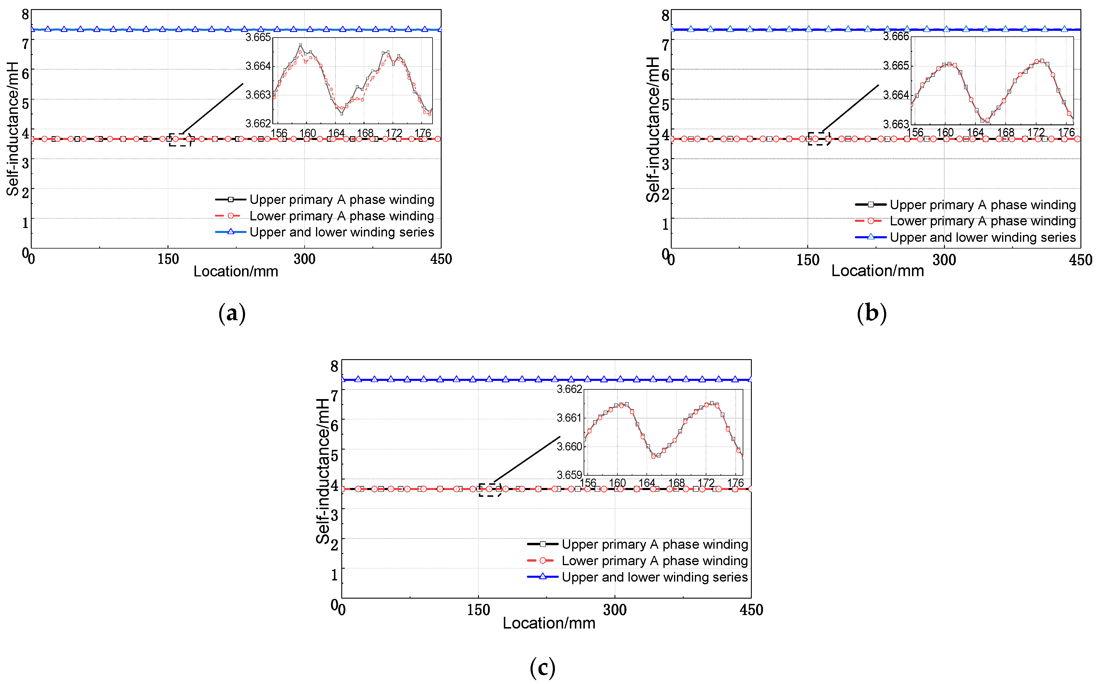 Actuators 11 00377 g010