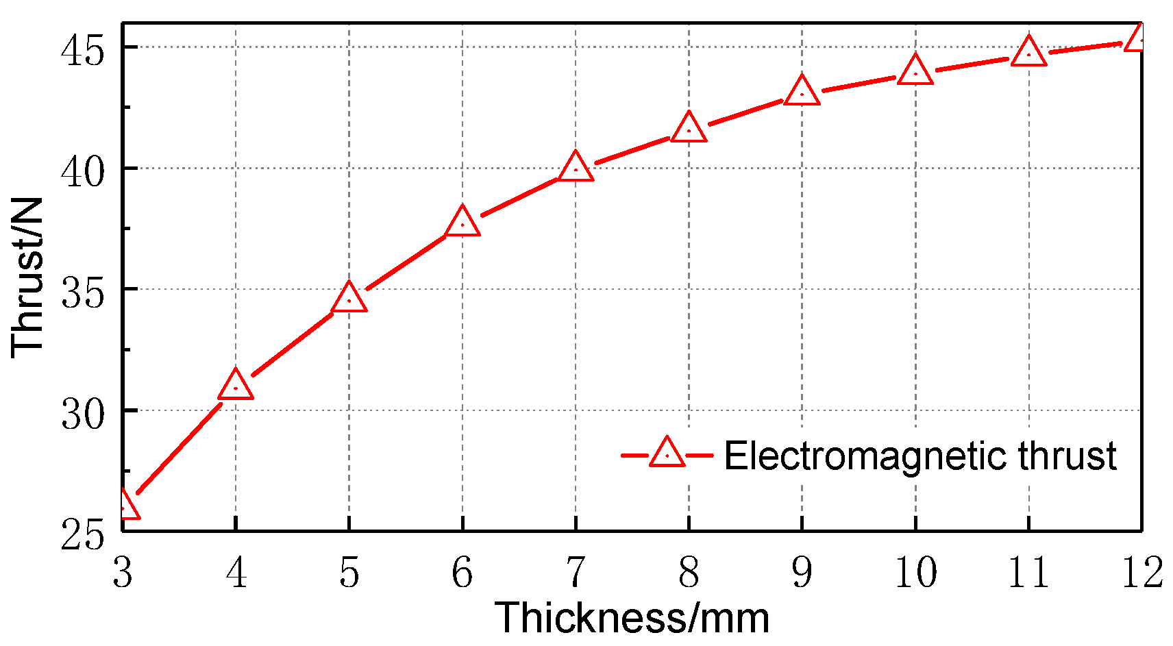 Actuators 11 00377 g012