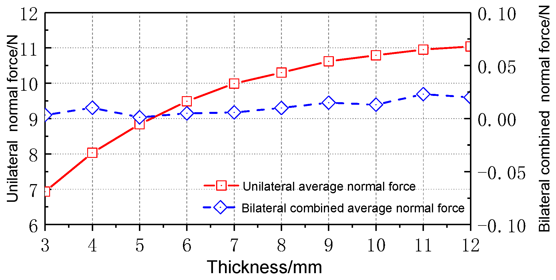 Actuators 11 00377 g013