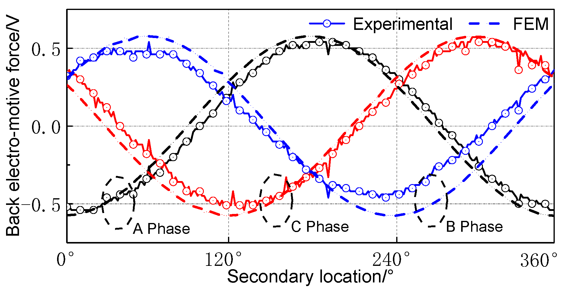 Actuators 11 00377 g016