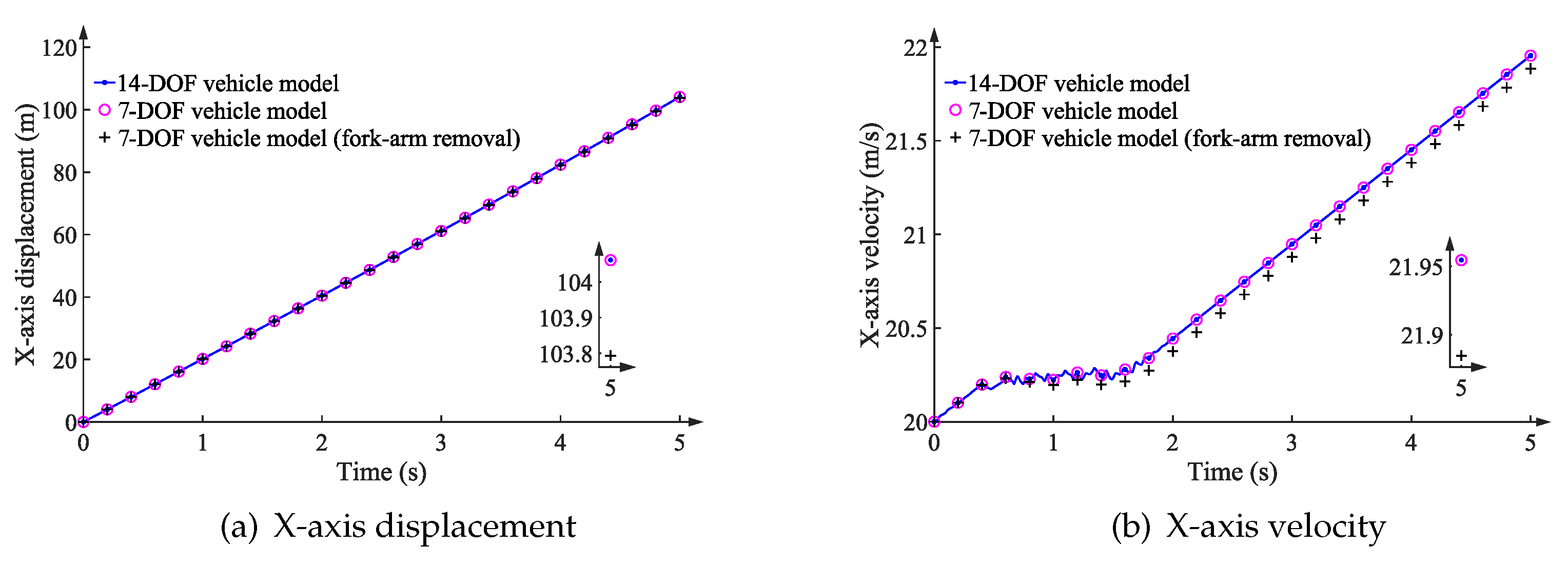 Actuators 11 00378 g009a