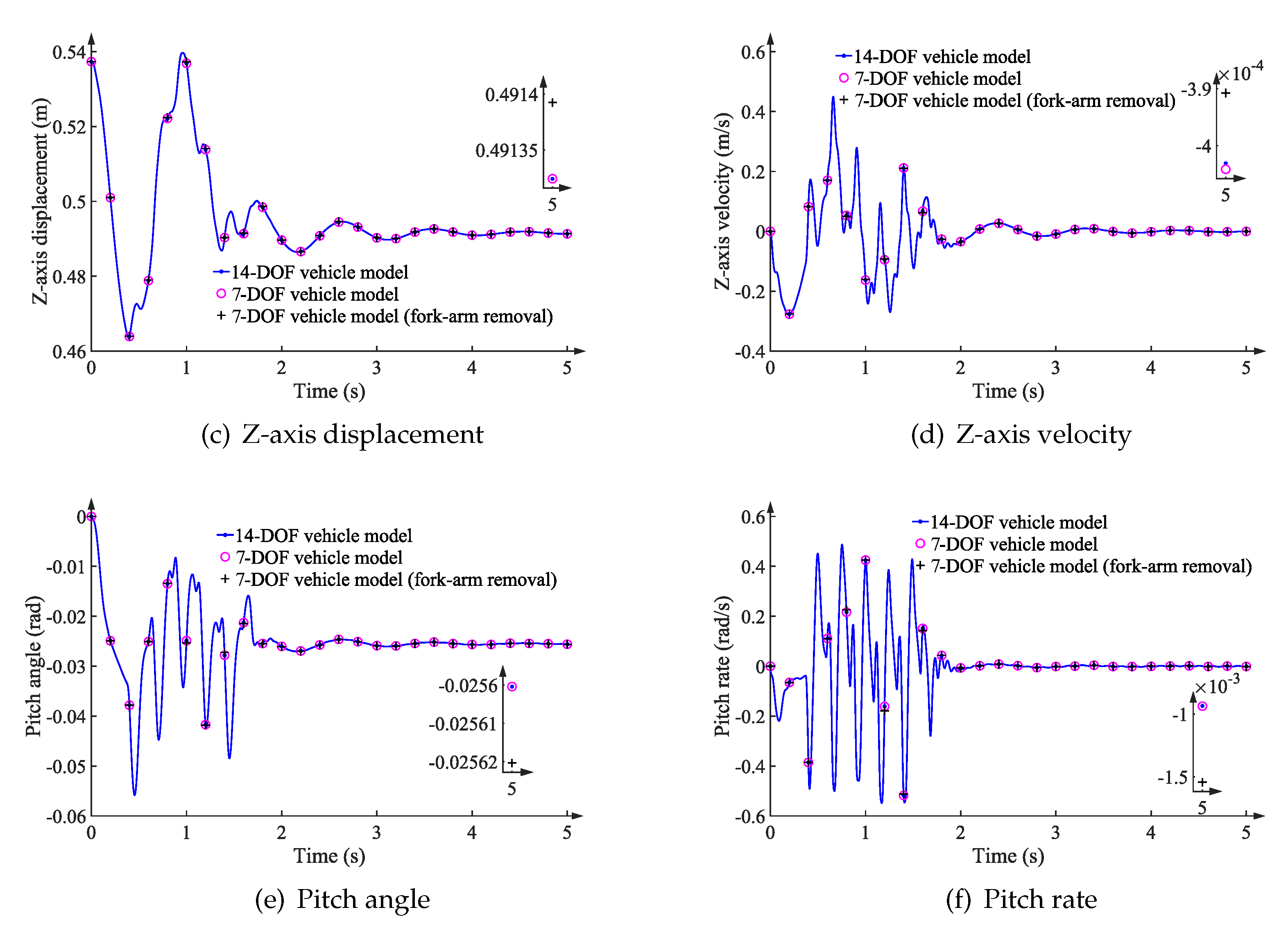 Actuators 11 00378 g009b