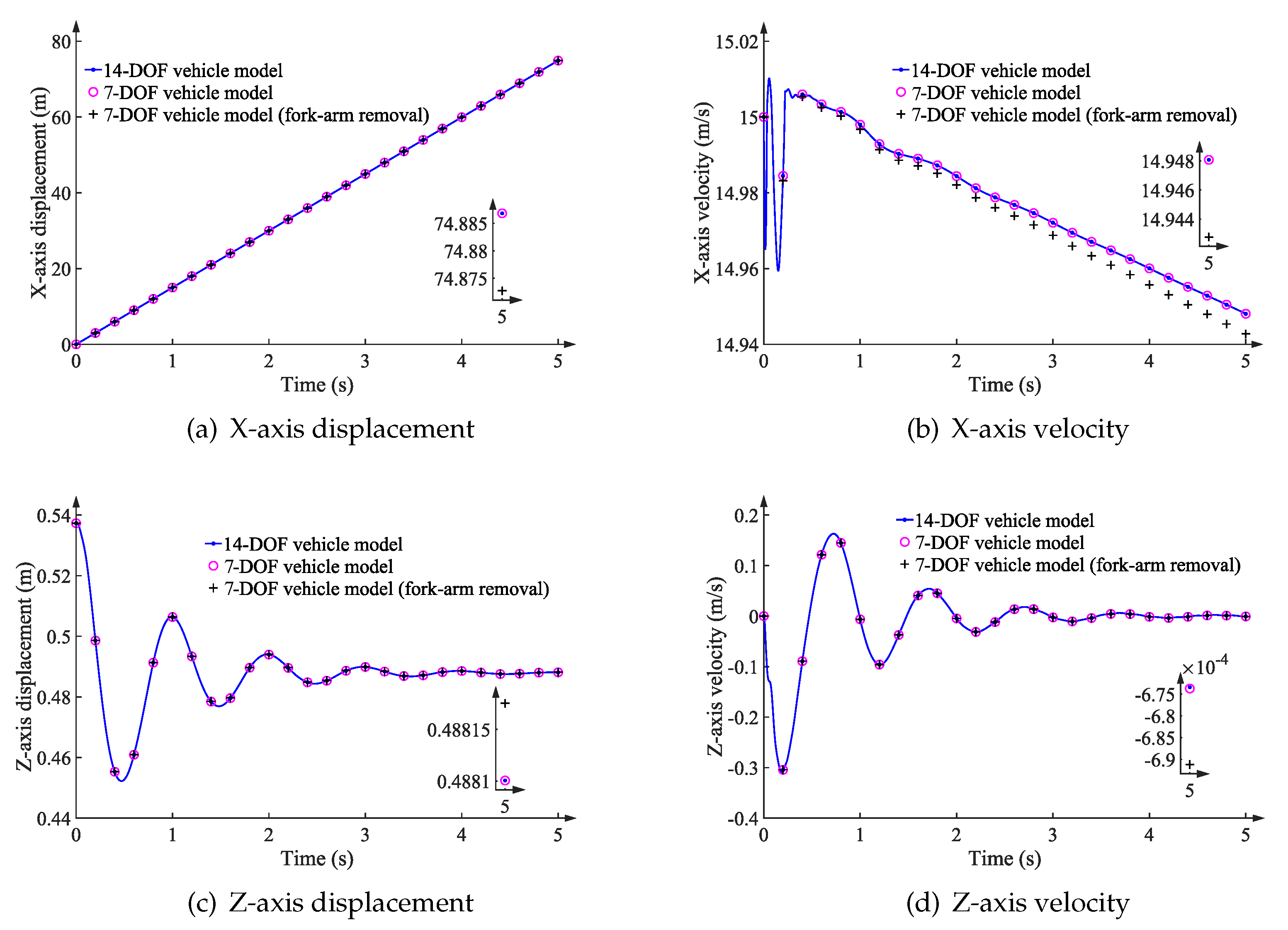 Actuators 11 00378 g011a