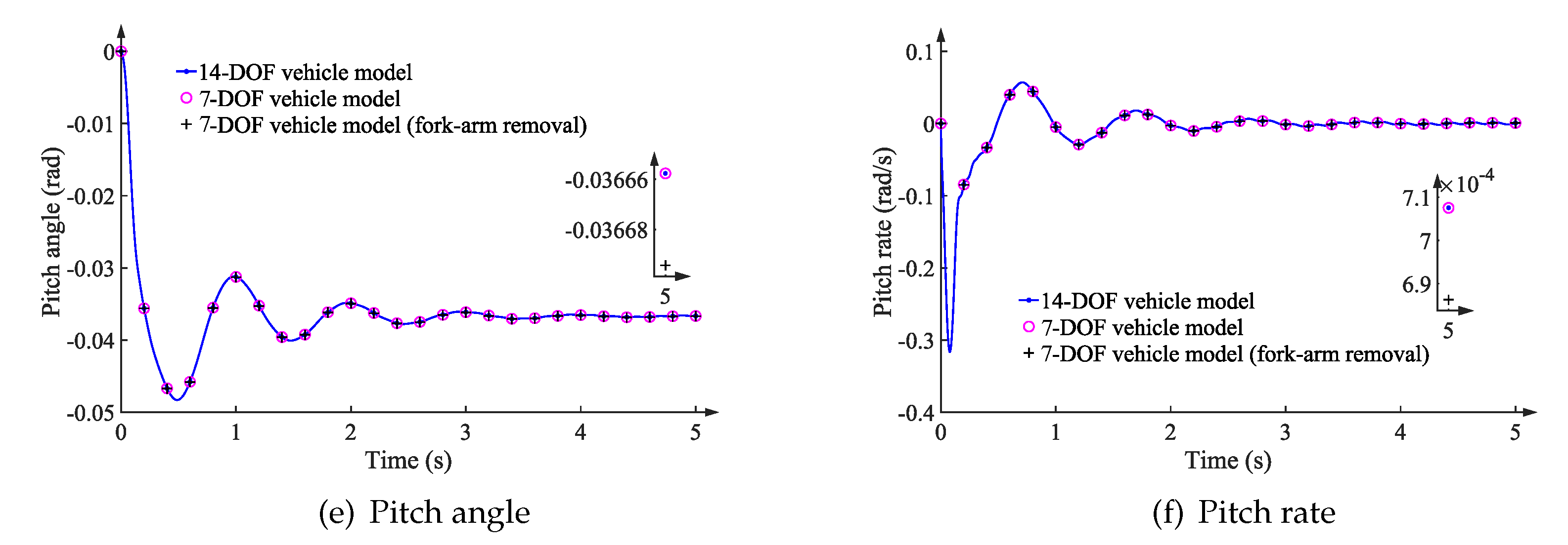 Actuators 11 00378 g011b