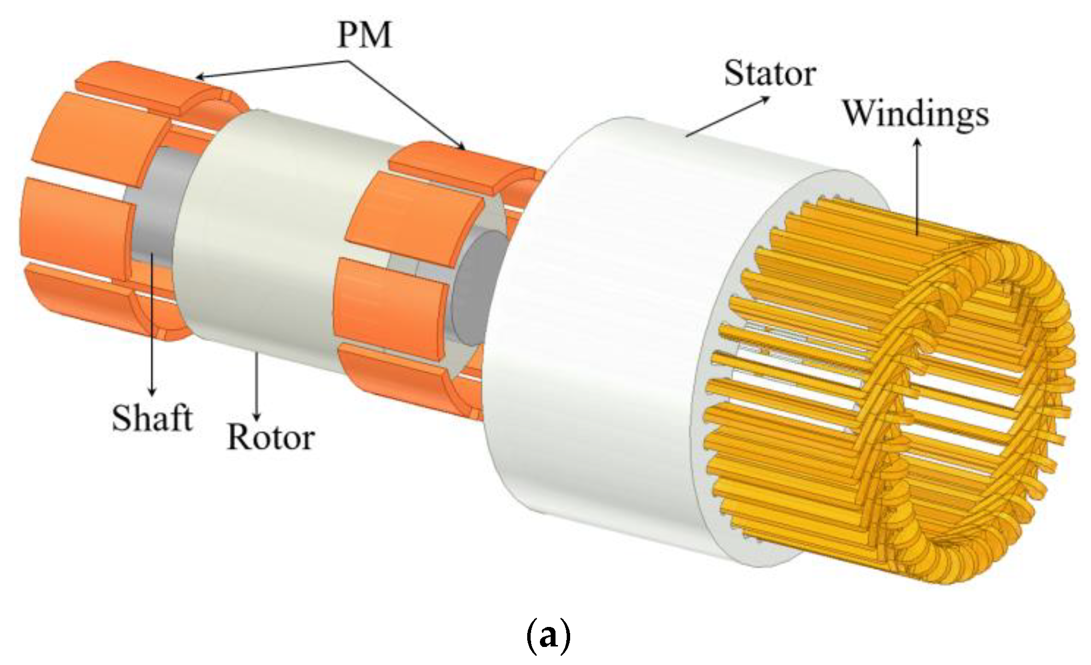 Cogging Torque Minimization of Surface-Mounted Permanent