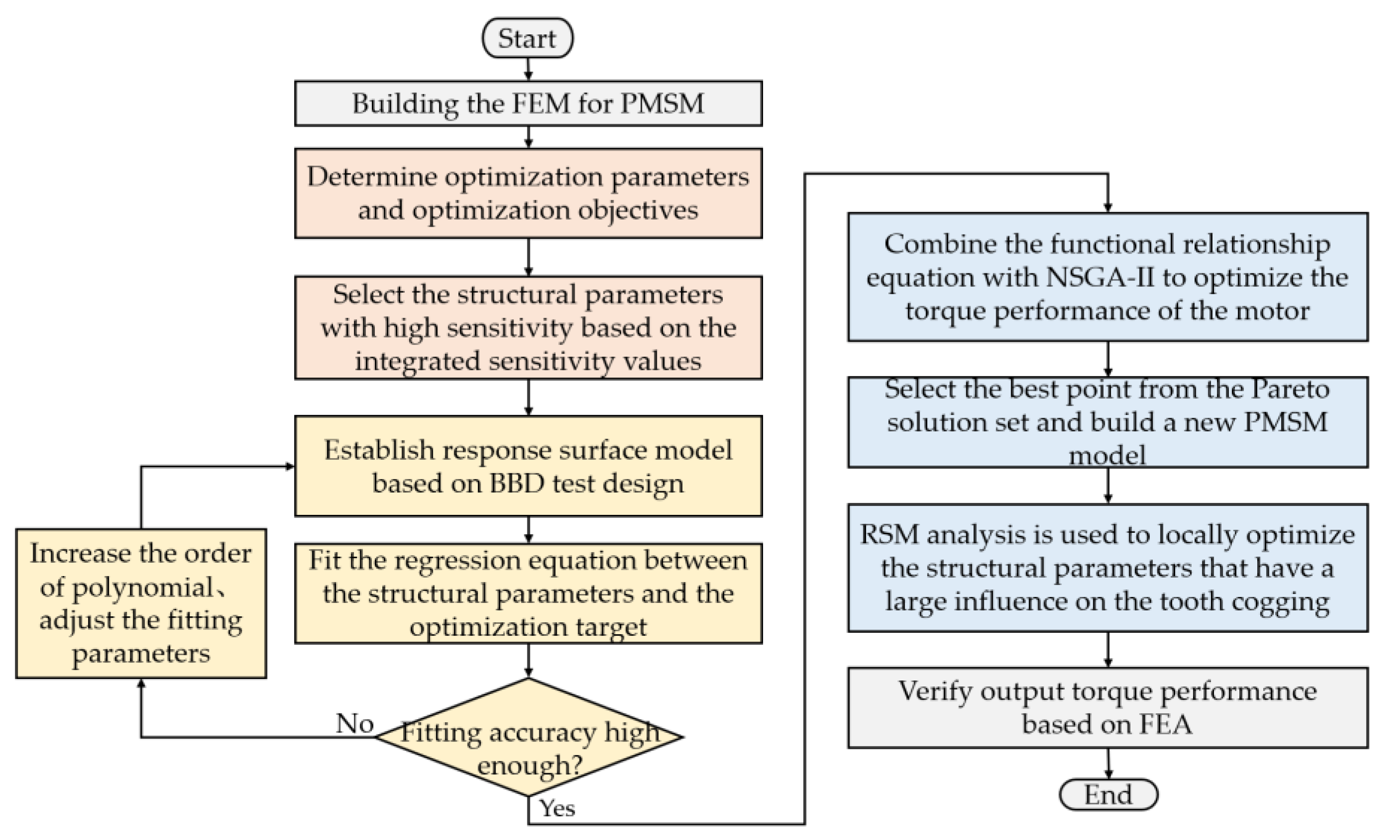 Actuators 11 00379 g002 Actuators 11 00379 g002