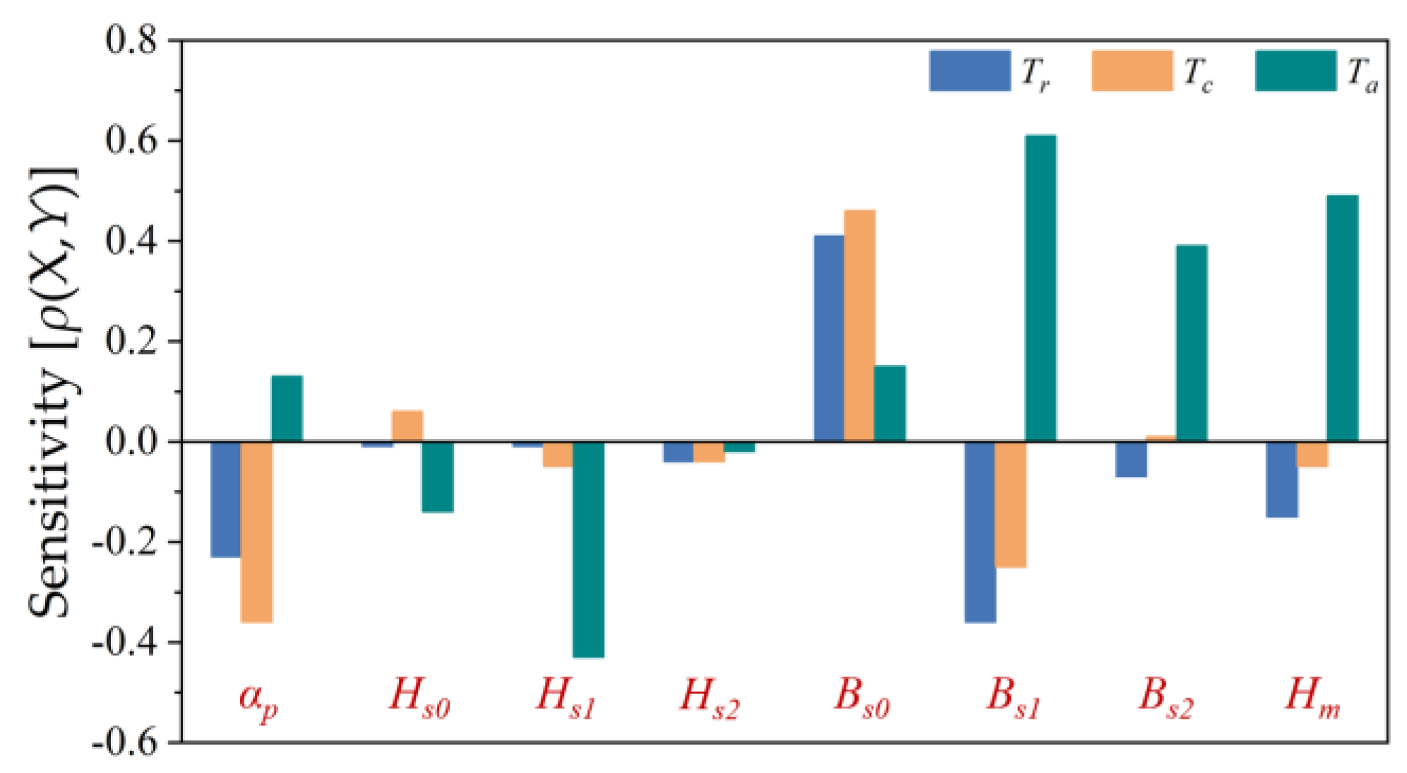 Actuators 11 00379 g003 Actuators 11 00379 g003