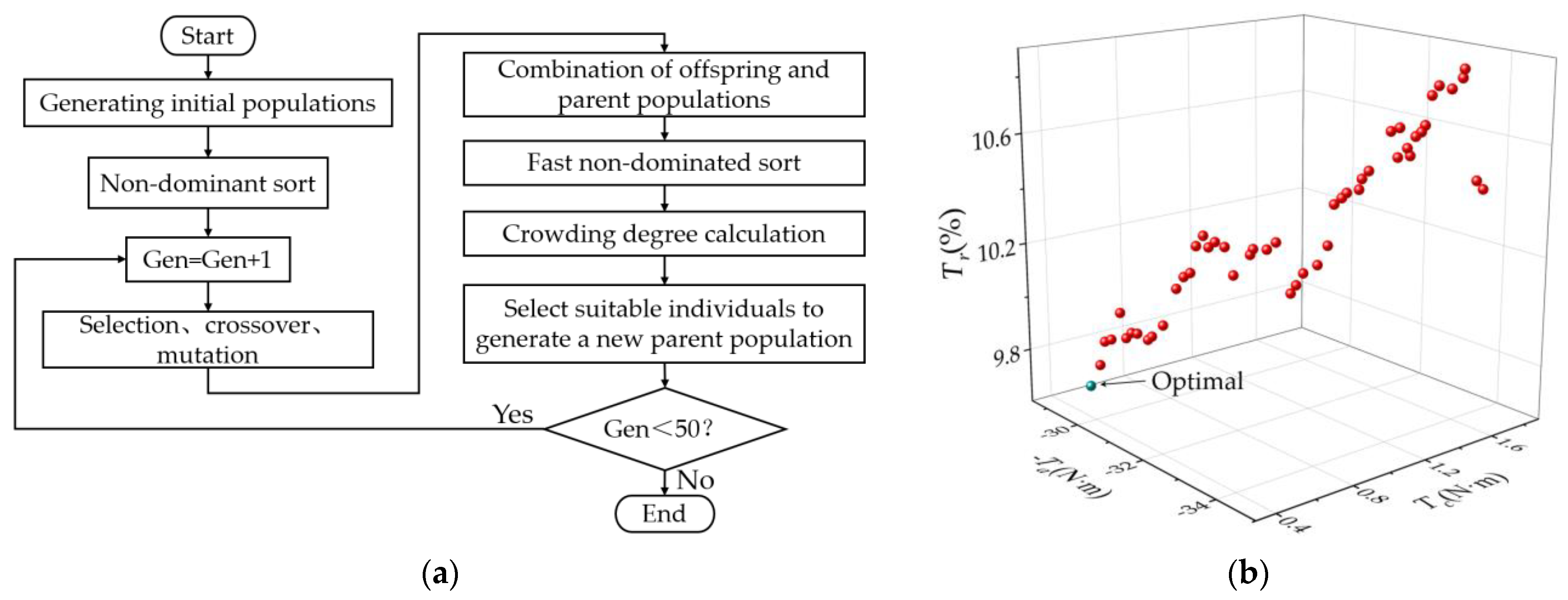 Actuators 11 00379 g004 Actuators 11 00379 g004