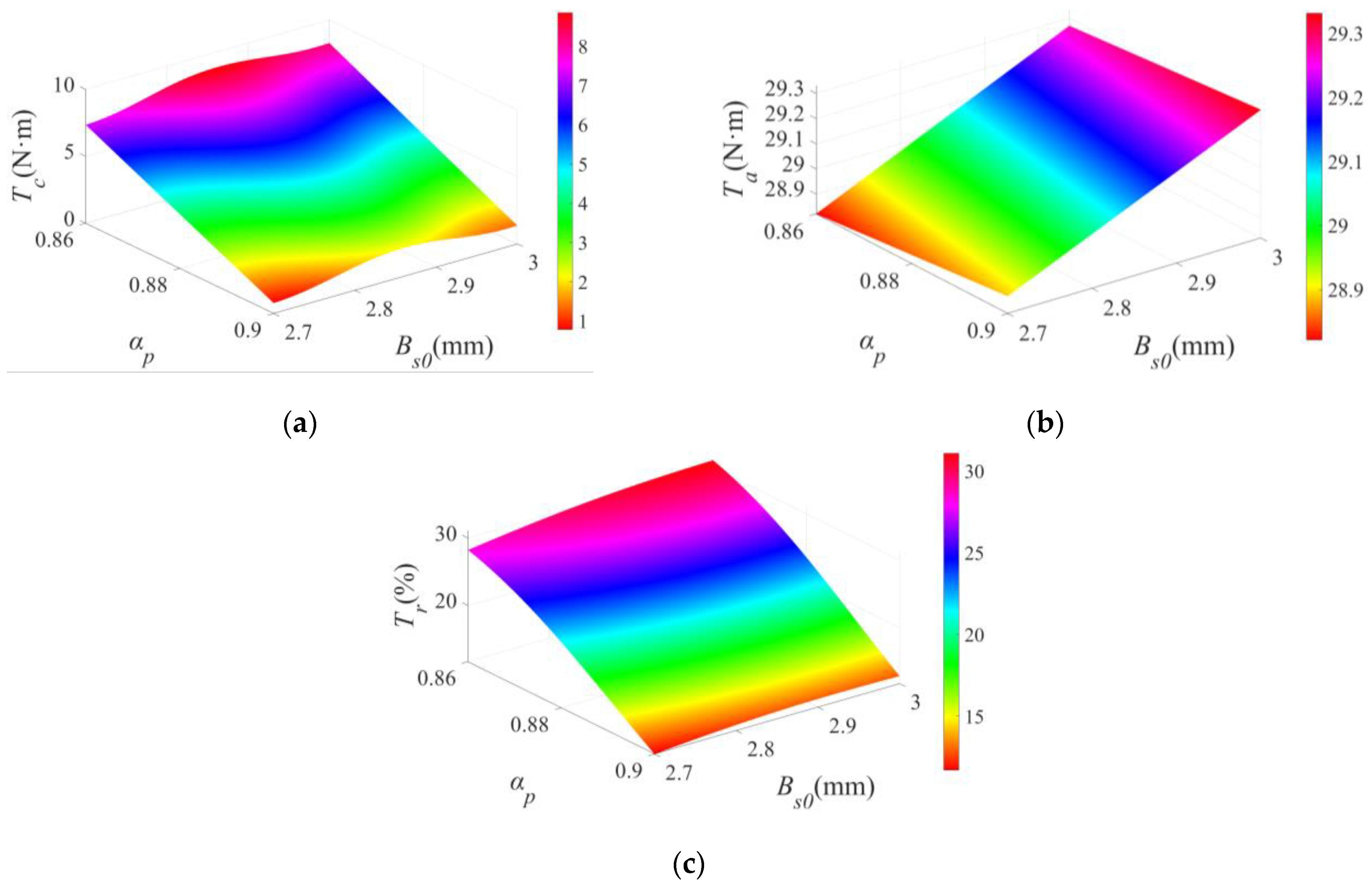 Actuators 11 00379 g005 Actuators 11 00379 g005