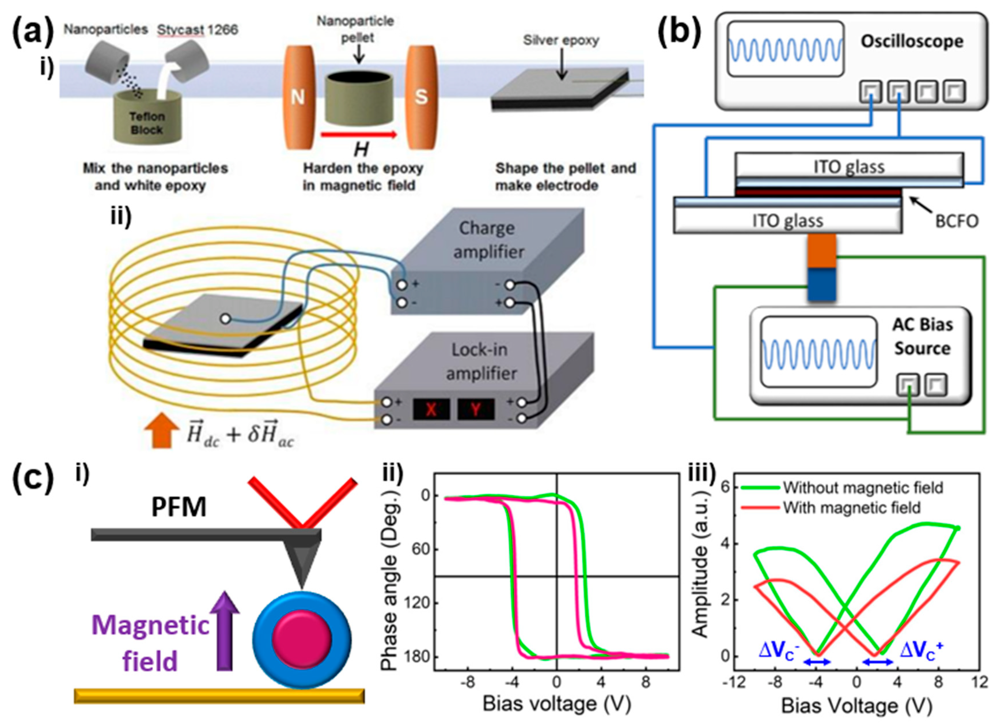 Actuators 11 00380 g004 Actuators 11 00380 g004