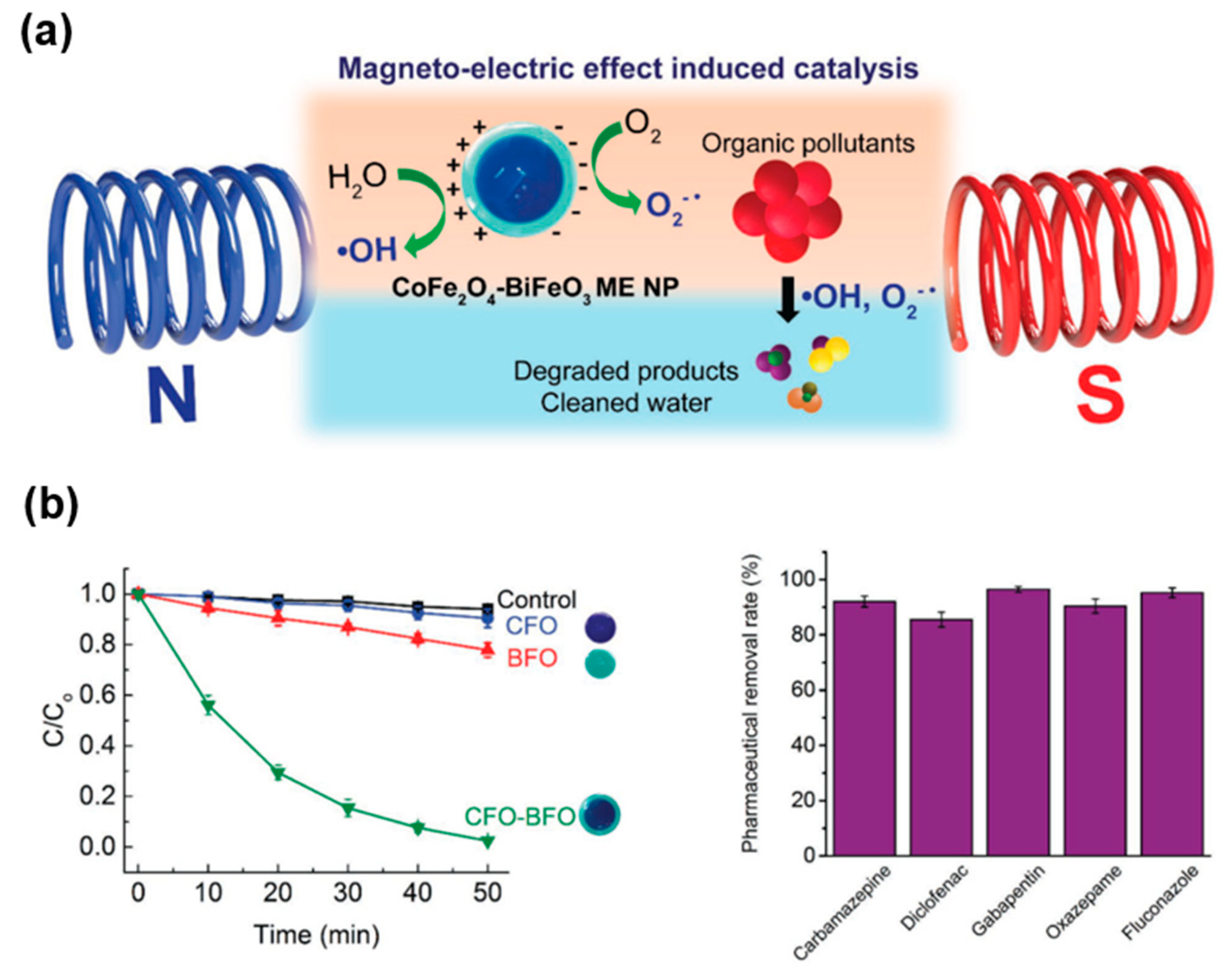 Actuators 11 00380 g009 Actuators 11 00380 g009