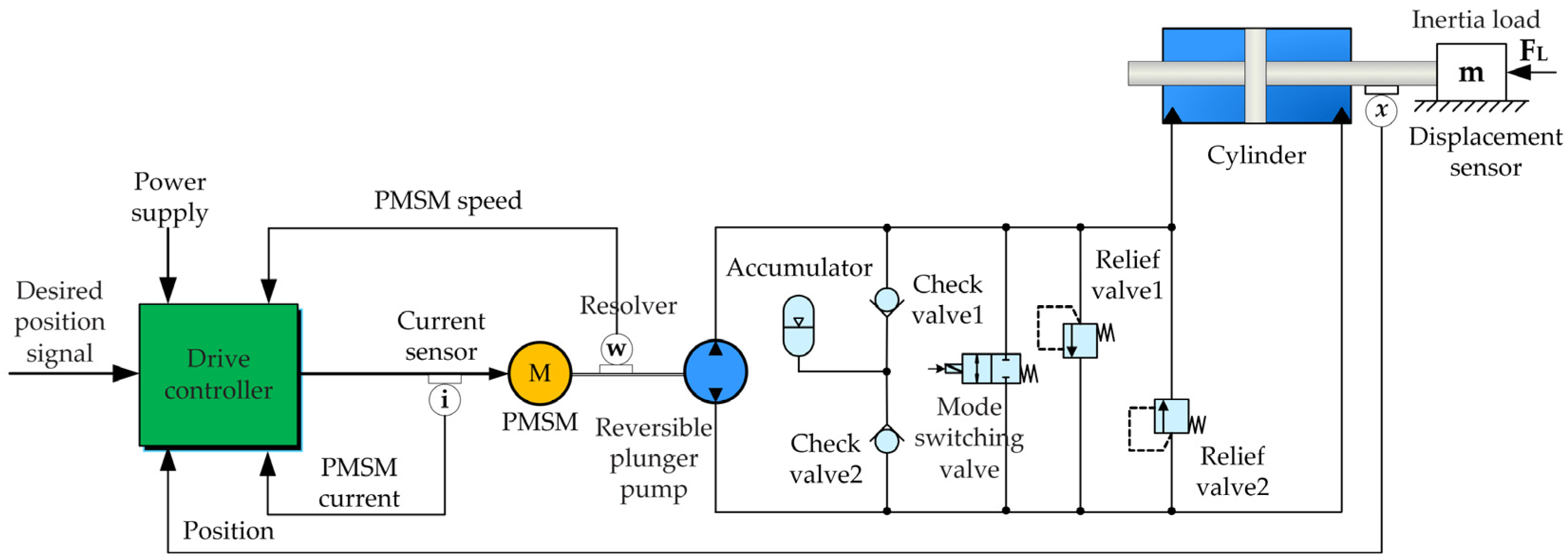 Actuators 11 00381 g001