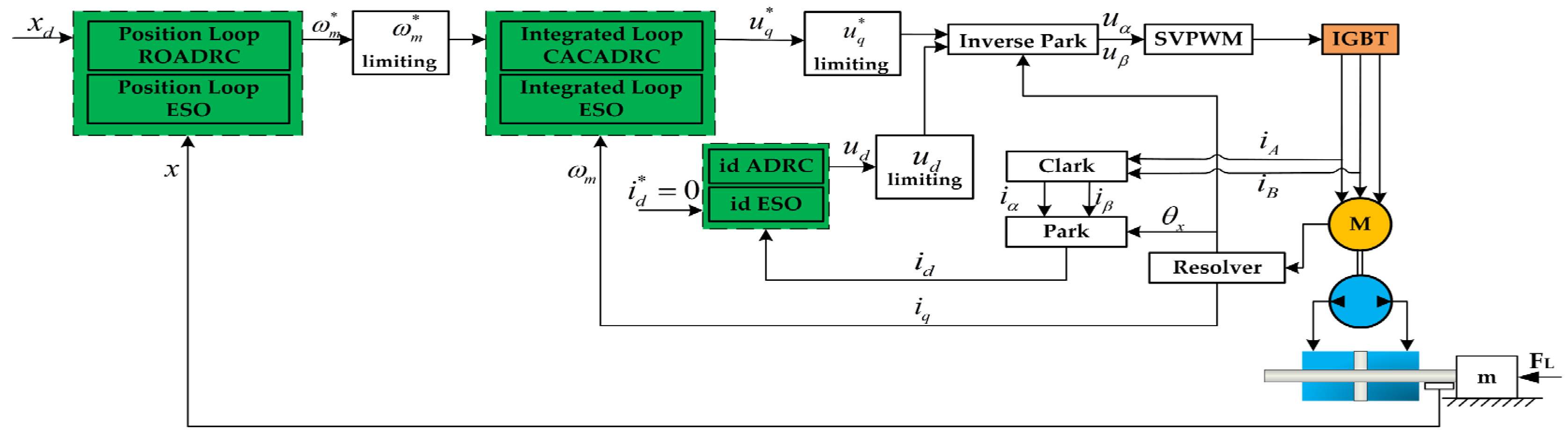 Actuators 11 00381 g002