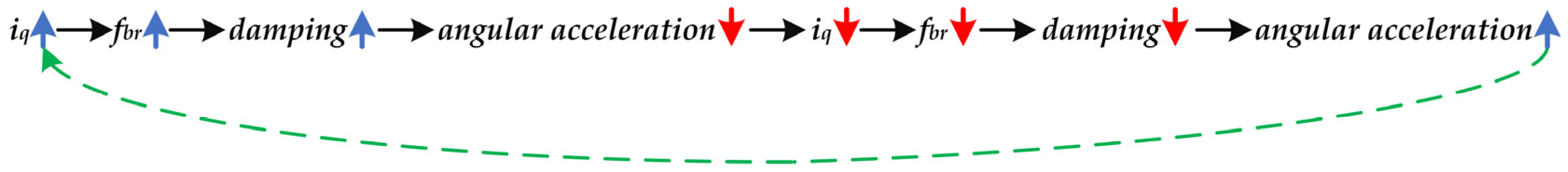 Actuators 11 00381 g003