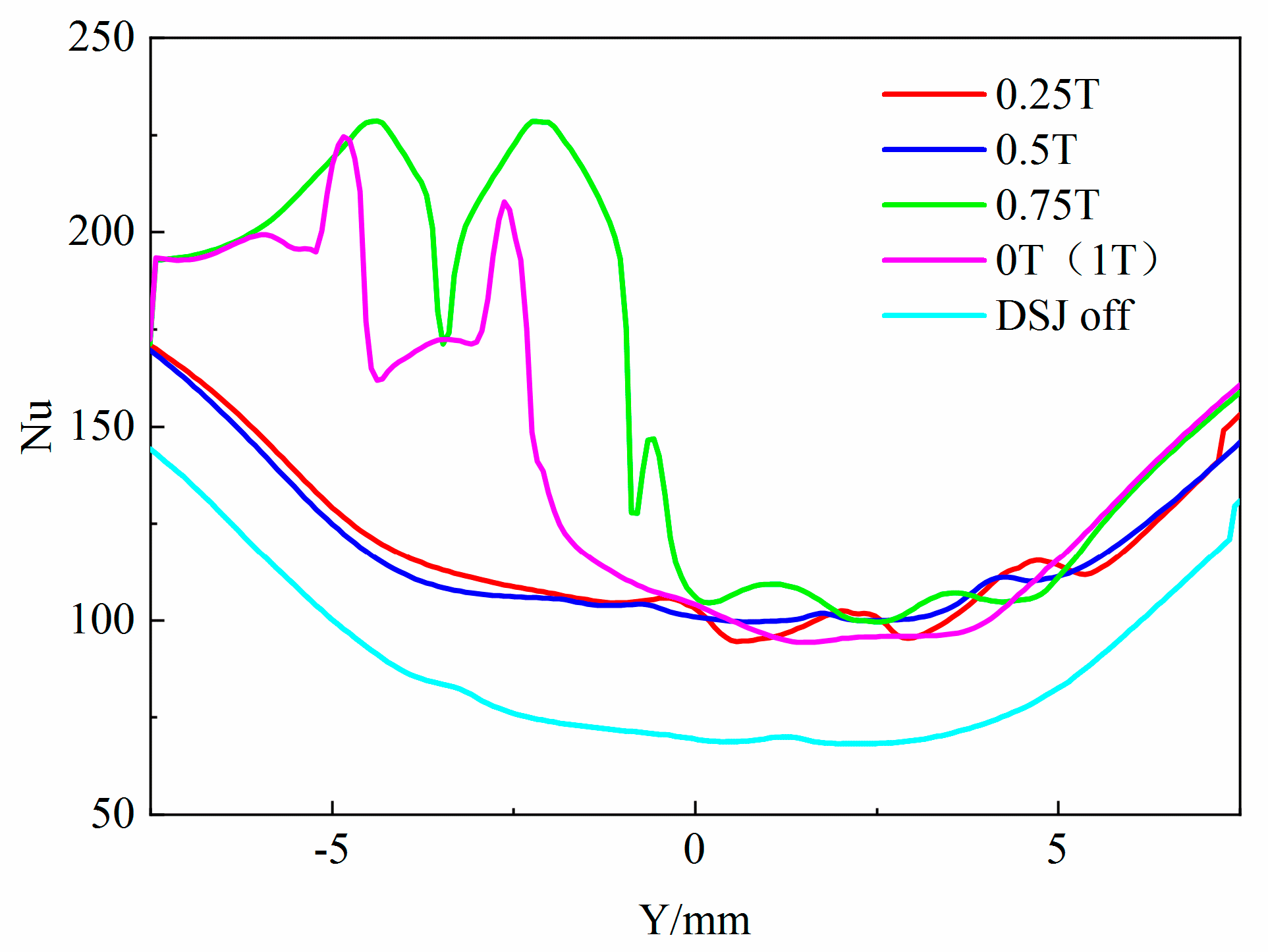 Actuators 11 00382 g009
