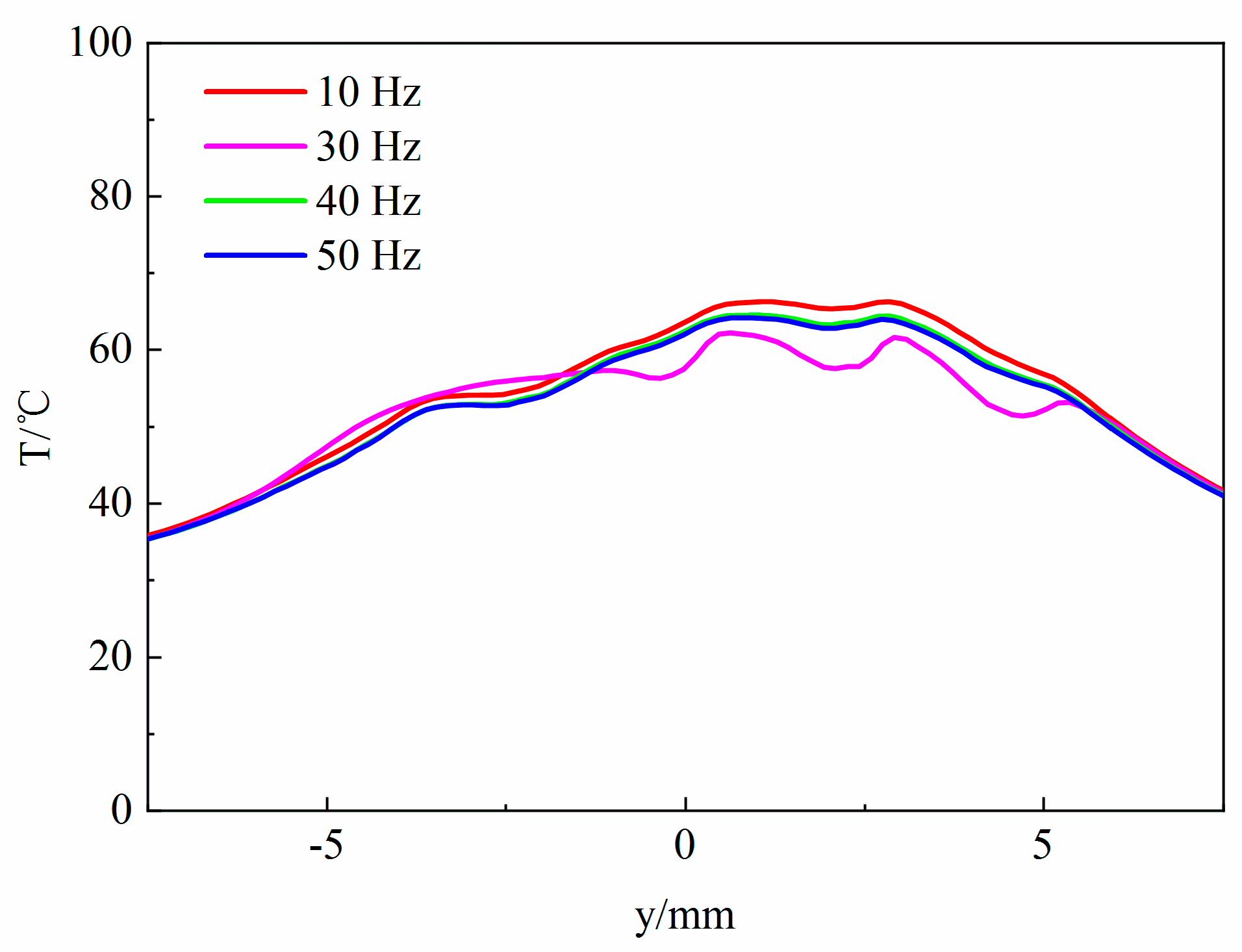 Actuators 11 00382 g021