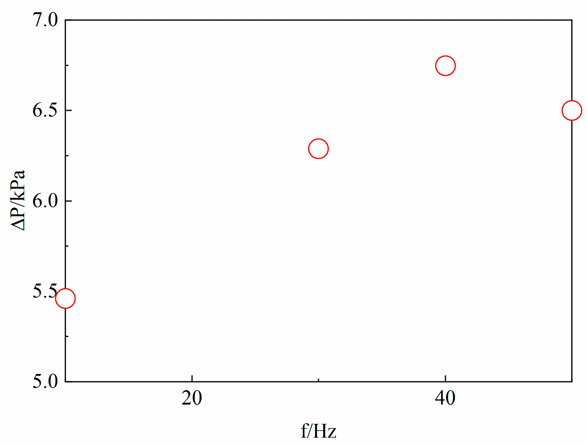 Actuators 11 00382 g022
