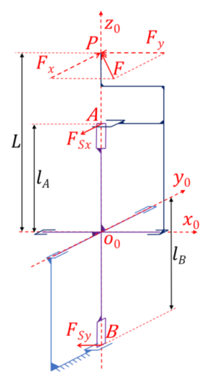 Actuators 12 00001 g004