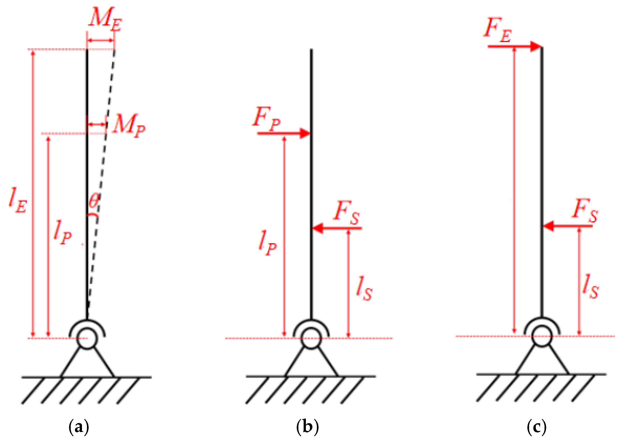 Actuators 12 00001 g005