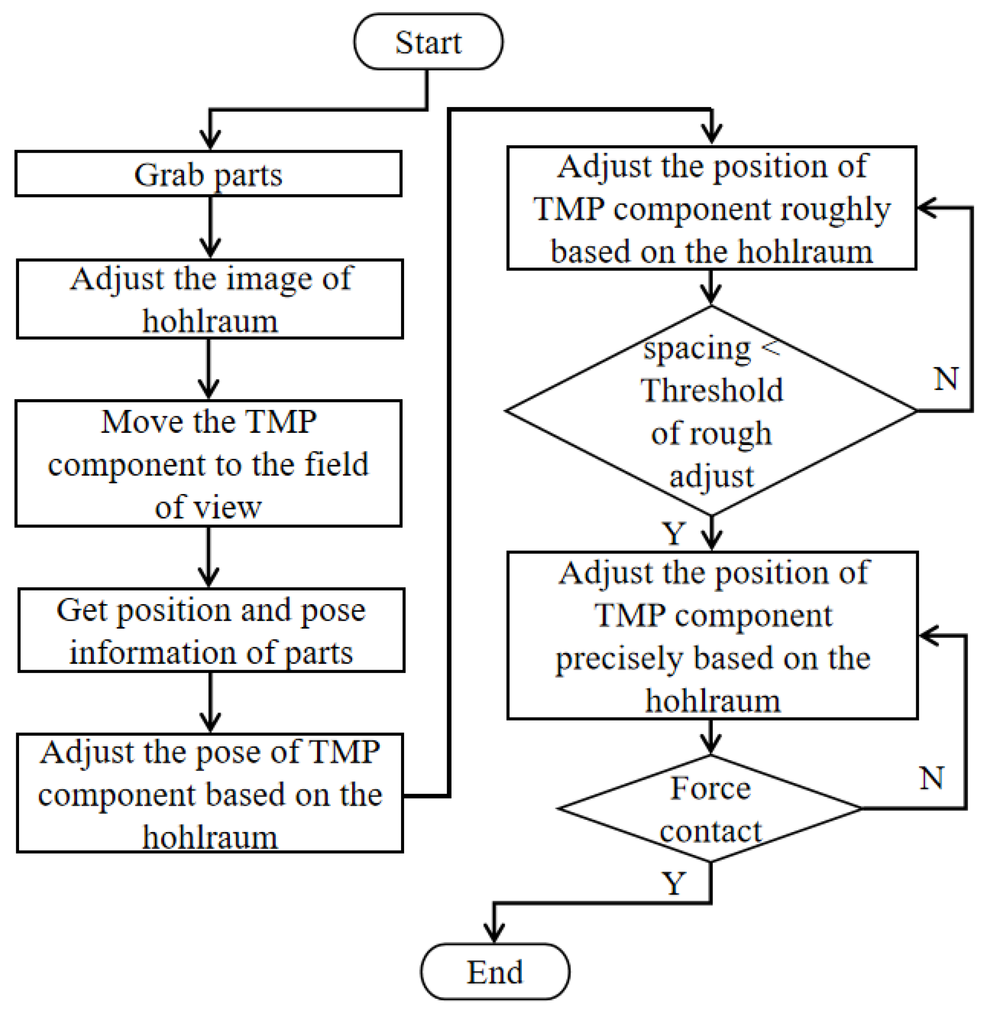 Actuators 12 00001 g008