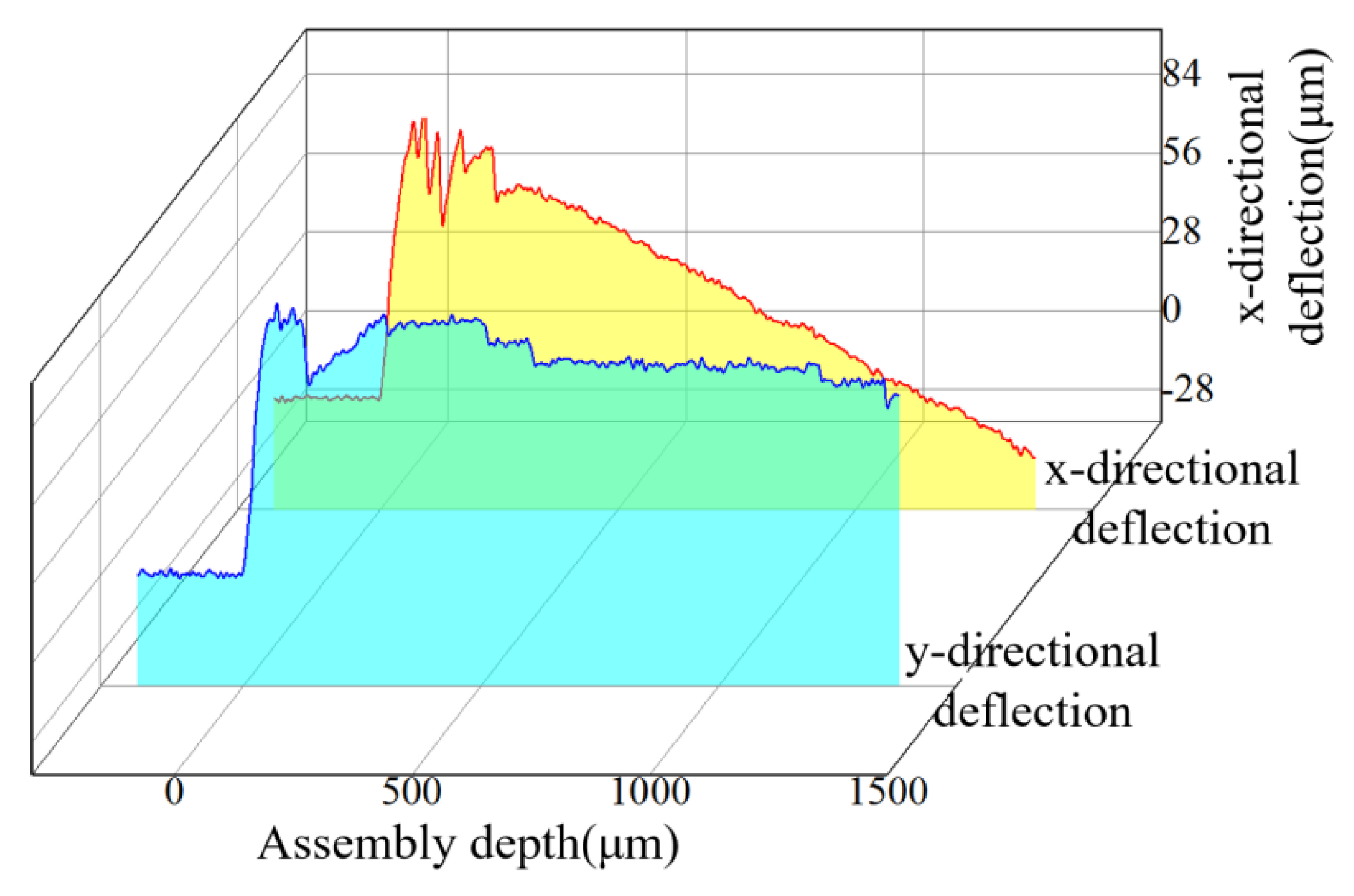 Actuators 12 00001 g013