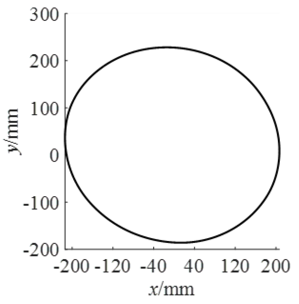 Actuators 12 00002 g016