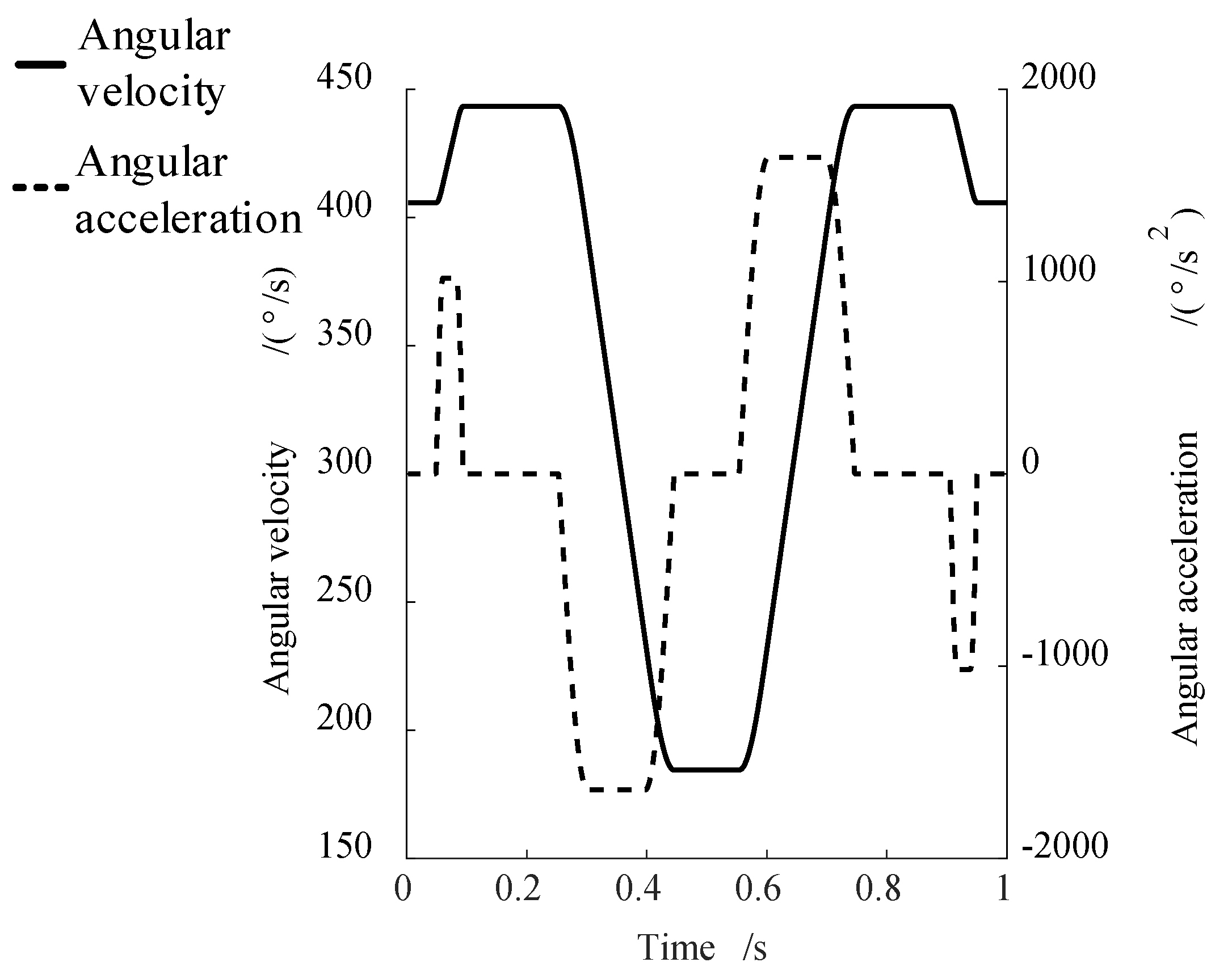 Actuators 12 00002 g017