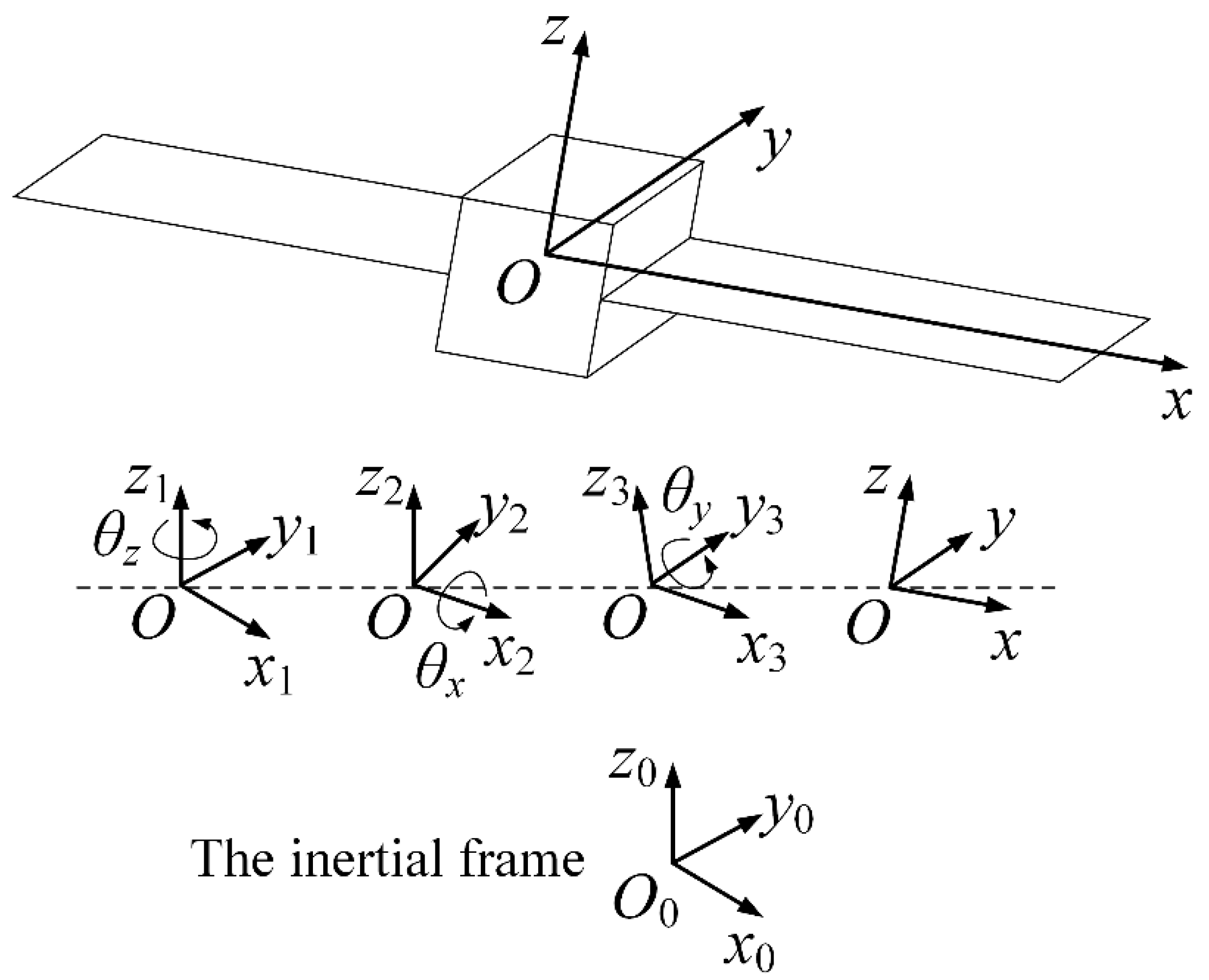 Actuators 12 00003 g003