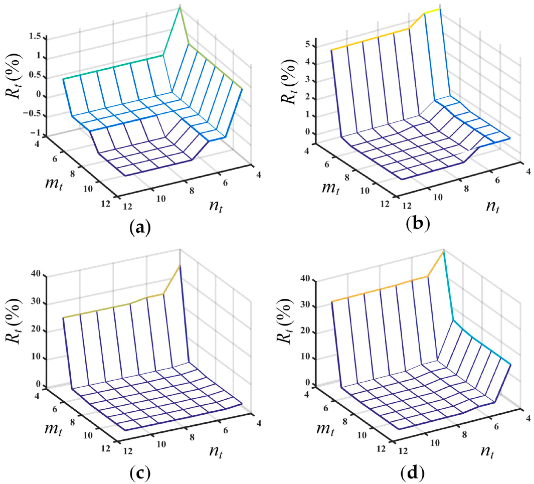 Actuators 12 00003 g004