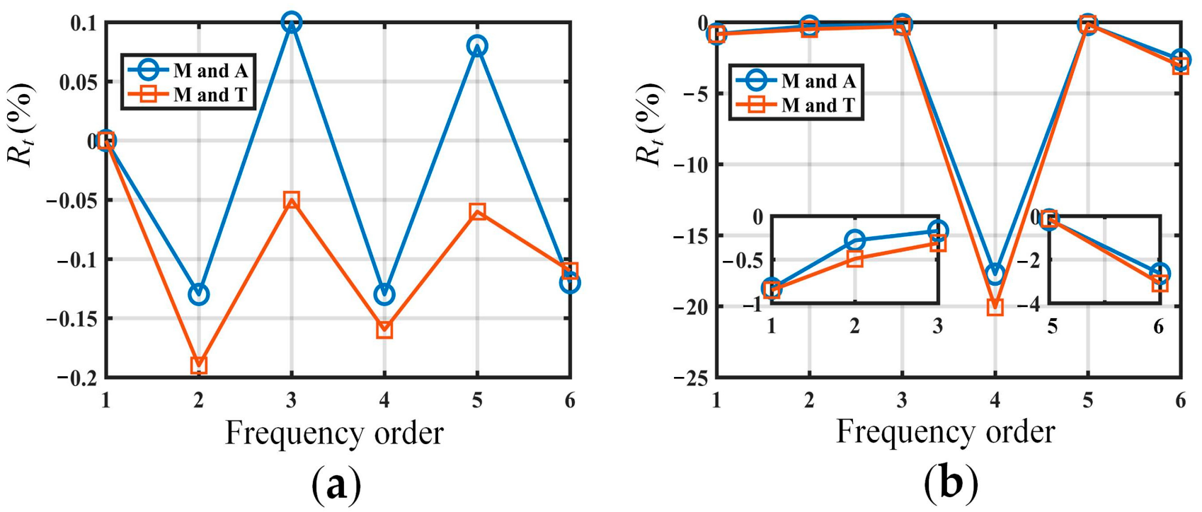 Actuators 12 00003 g005