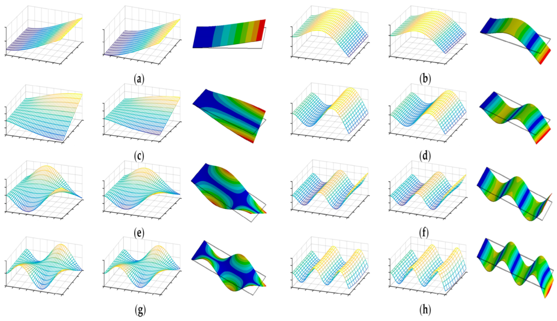 Actuators 12 00003 g006