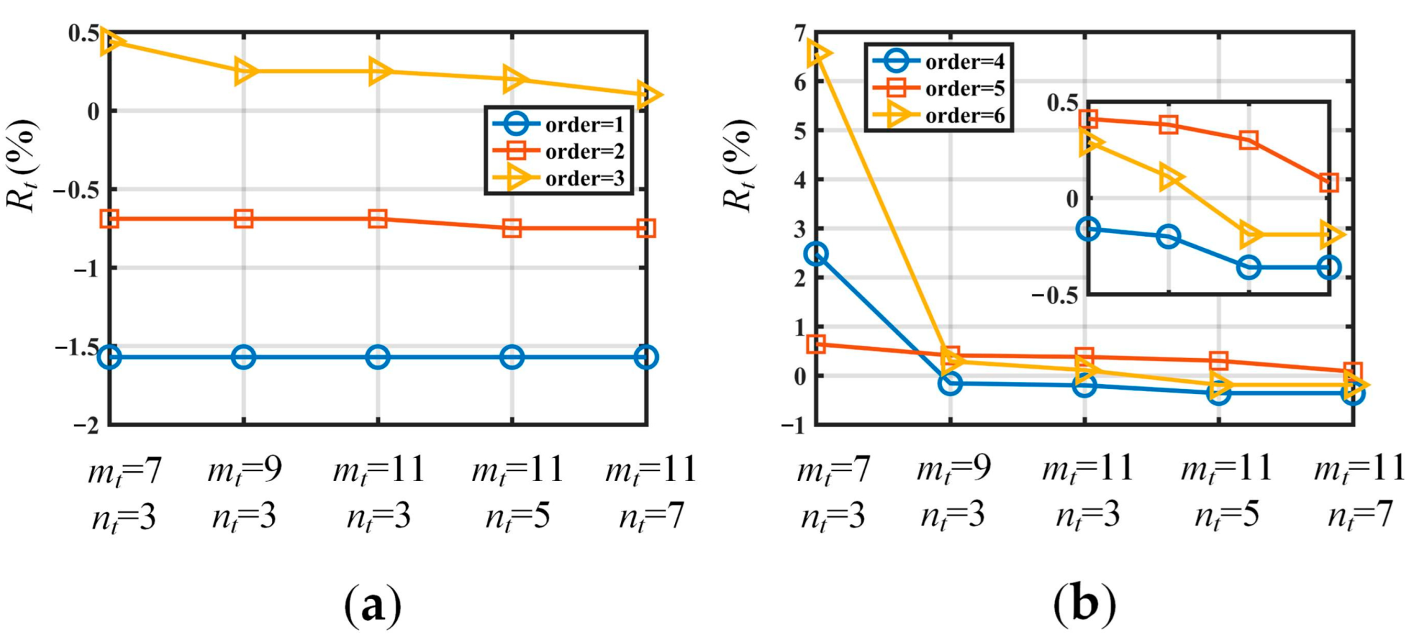 Actuators 12 00003 g008