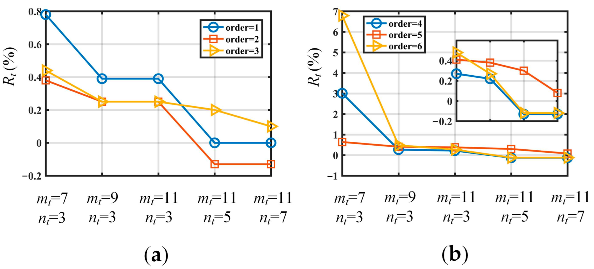 Actuators 12 00003 g009