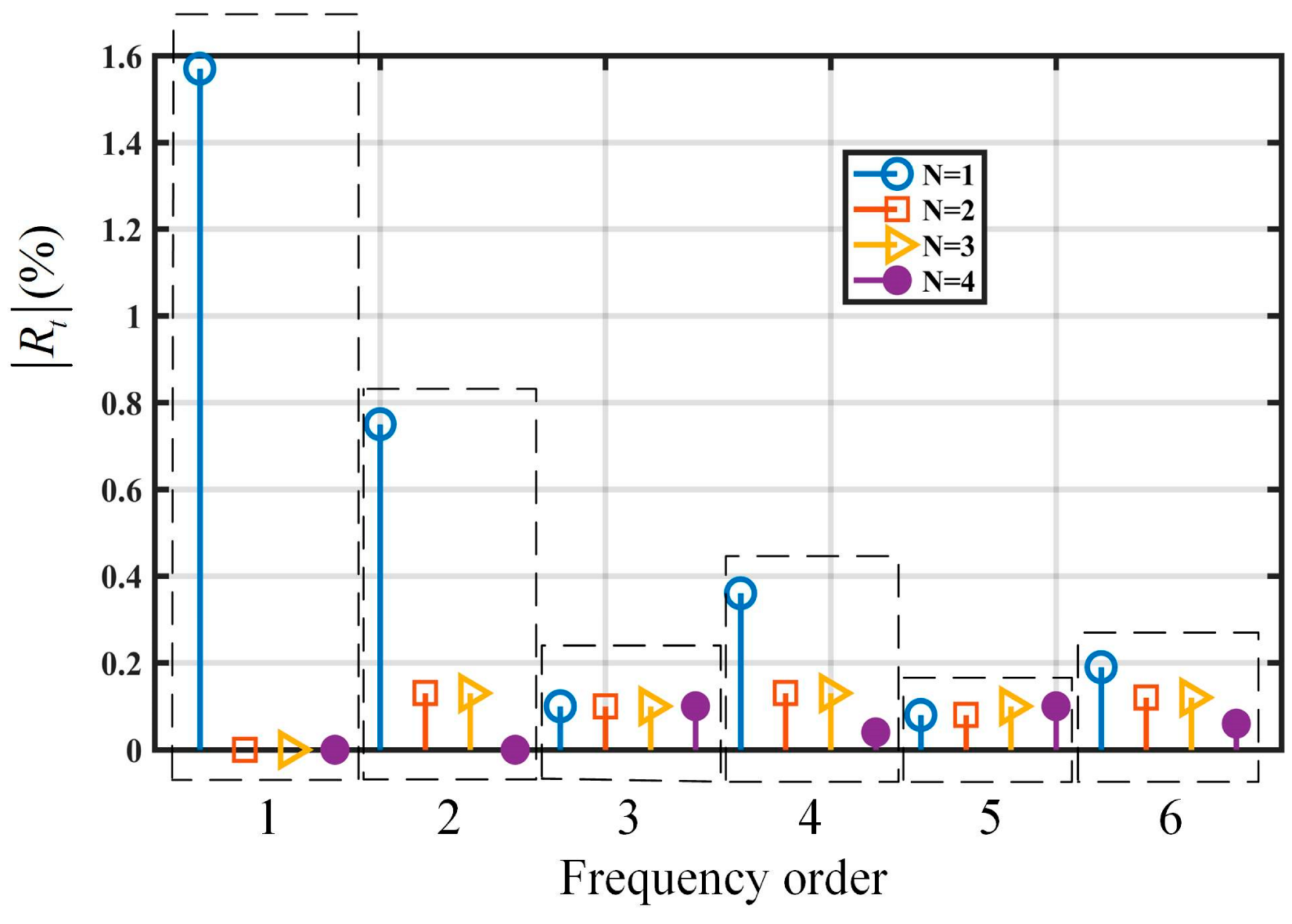 Actuators 12 00003 g010